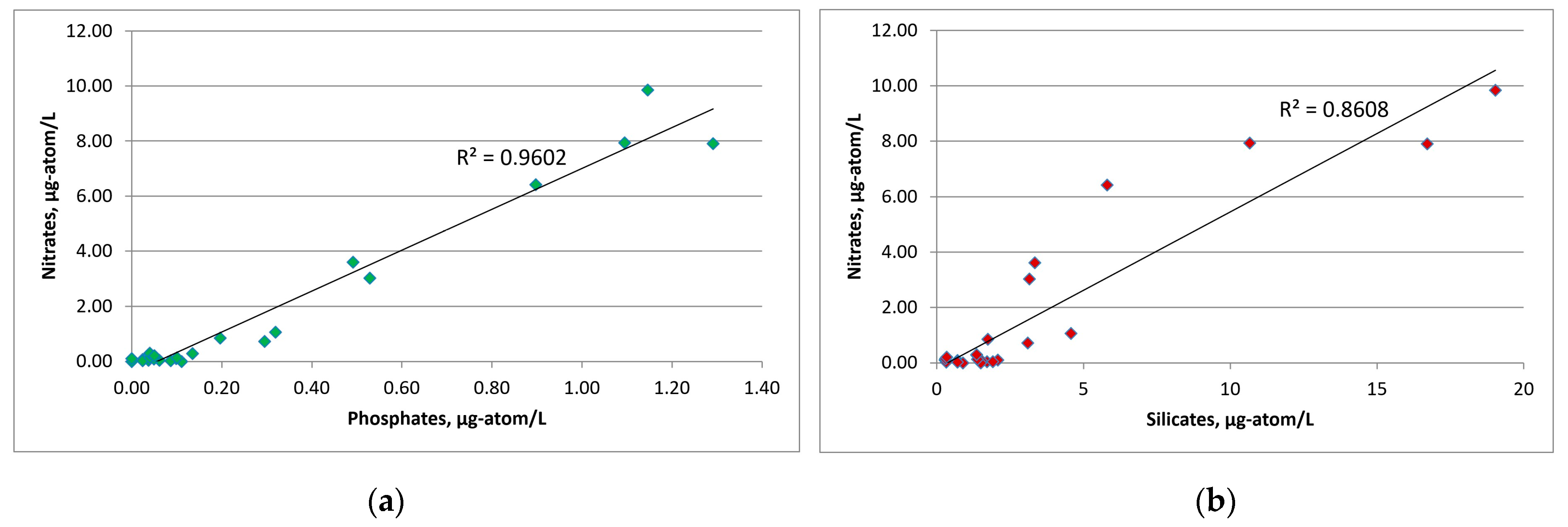 Diversity 15 00137 g005