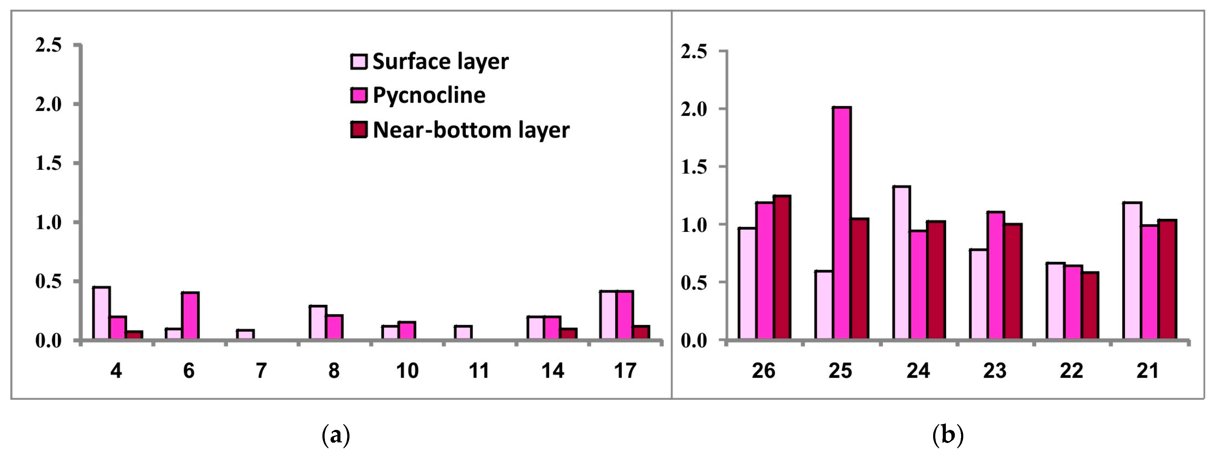 Diversity 15 00137 g007