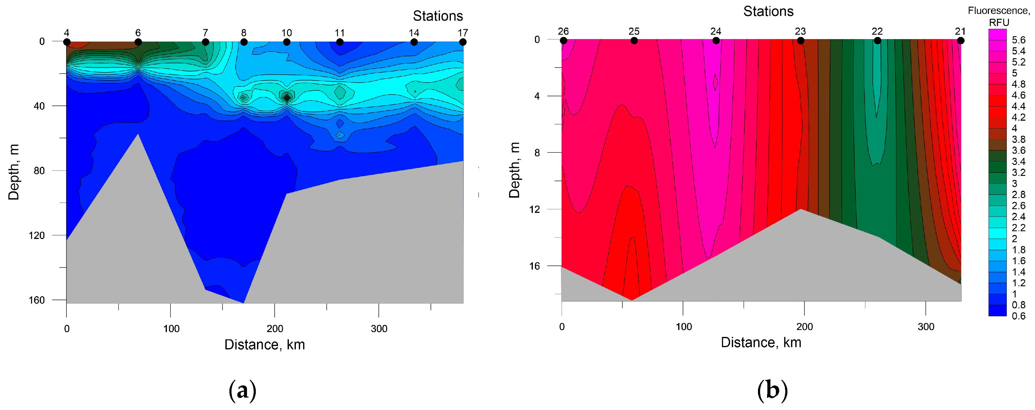 Diversity 15 00137 g008