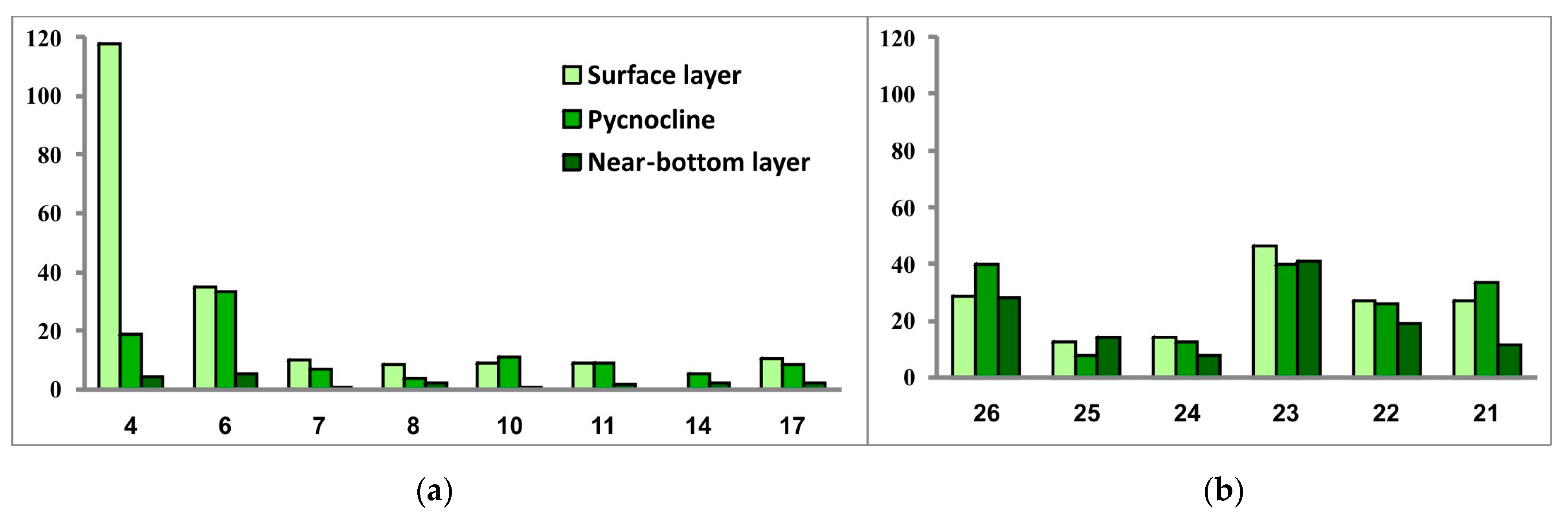 Diversity 15 00137 g010