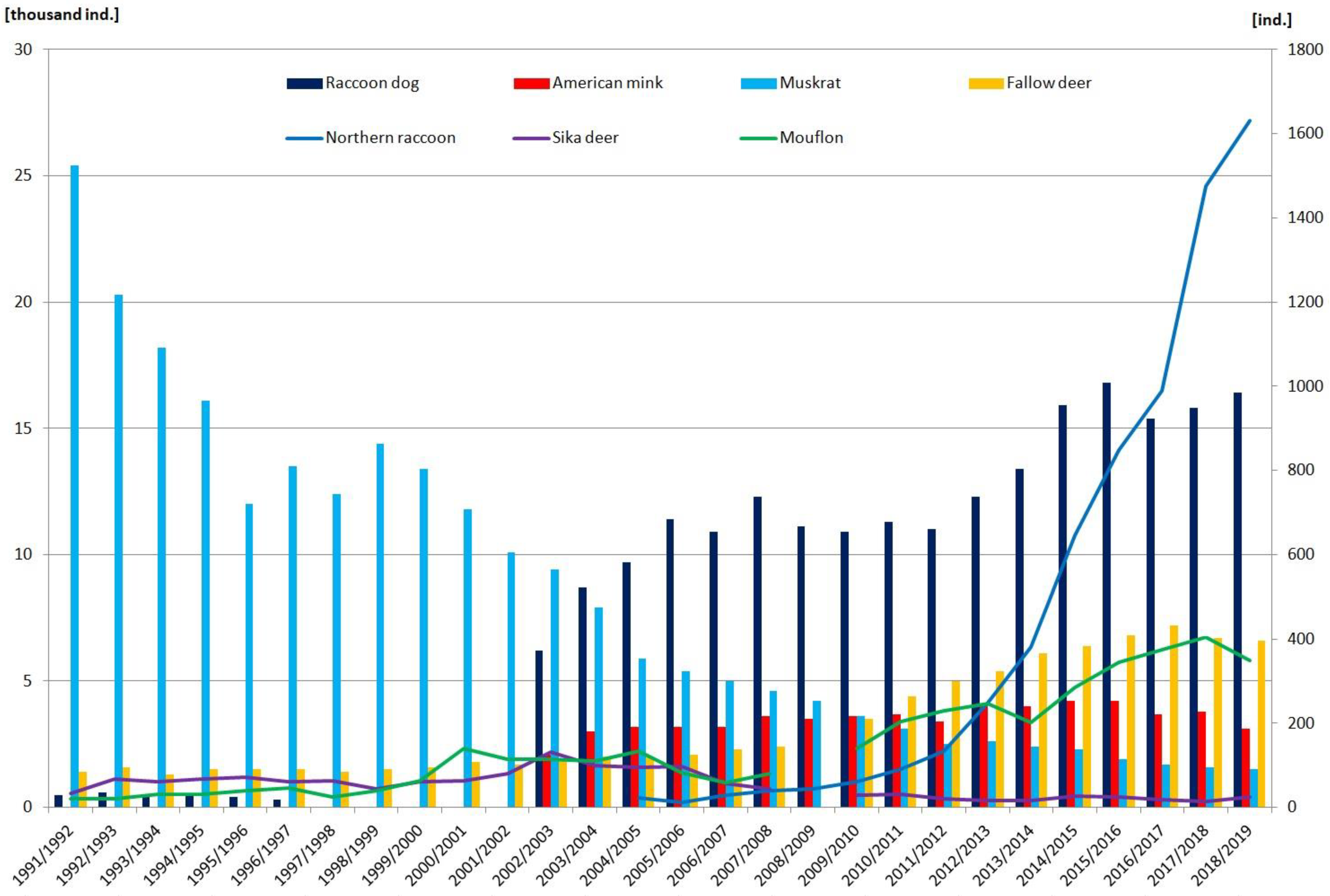 Diversity 15 00138 g001