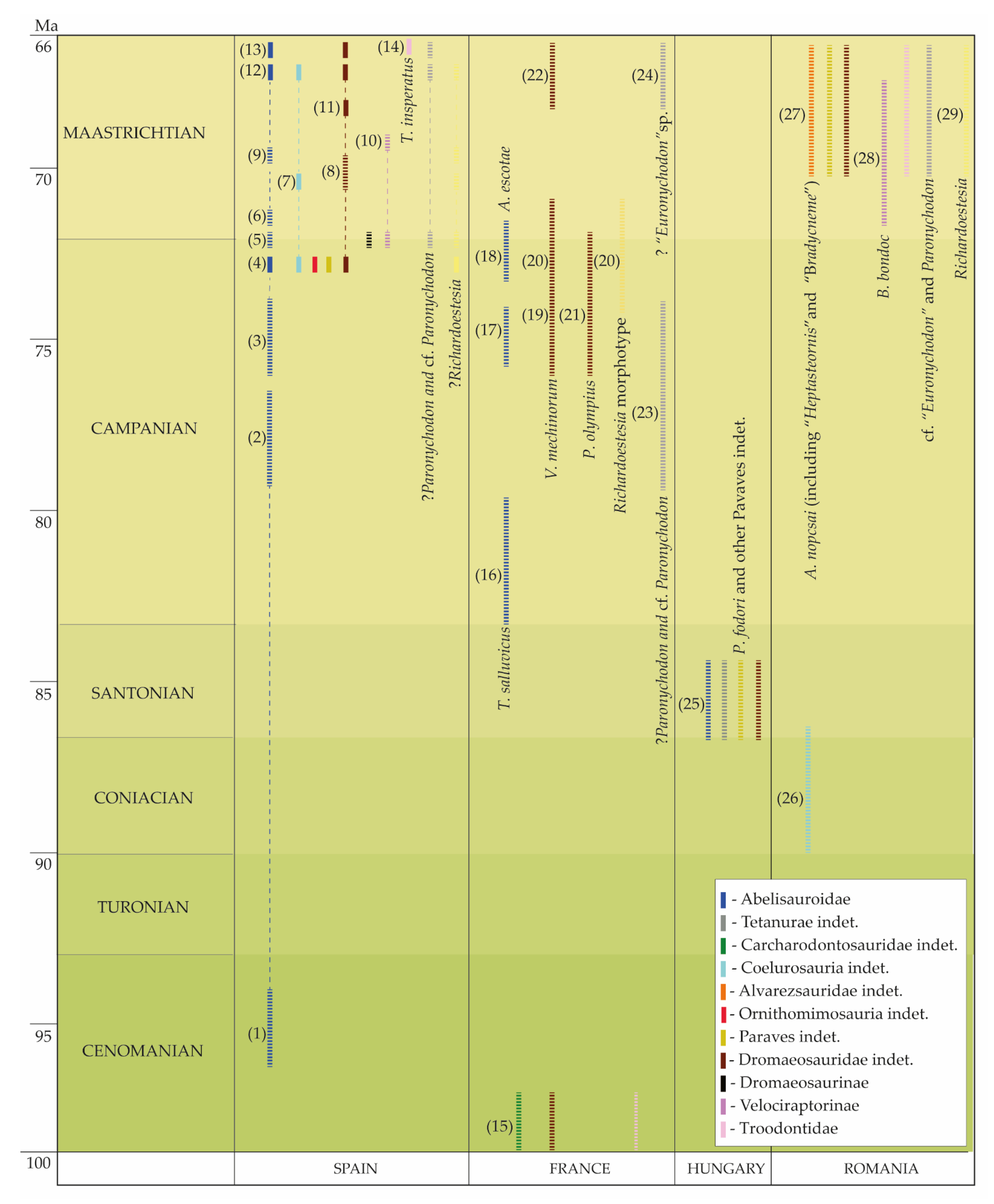Diversity 15 00141 g003
