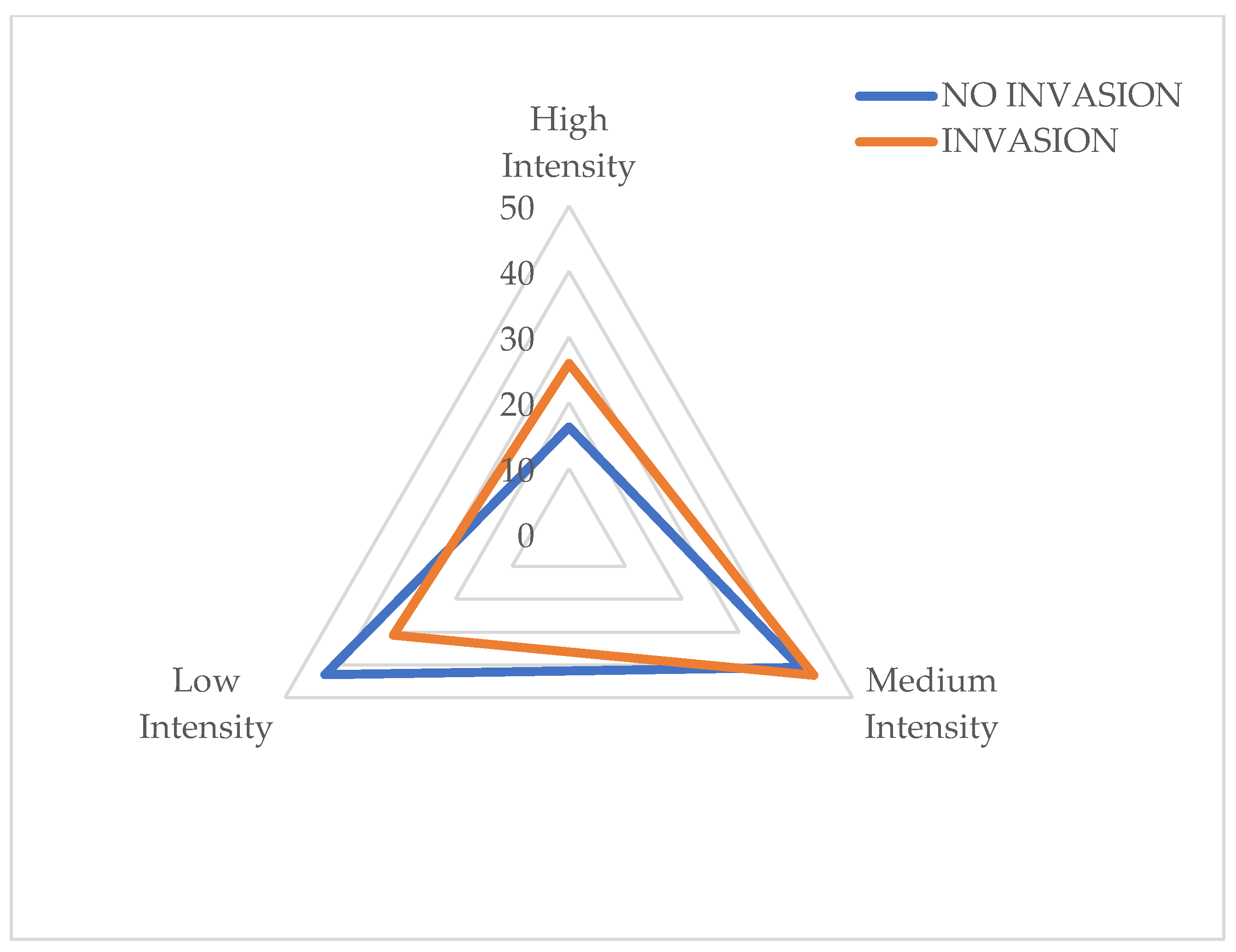 Diversity 15 00143 g004