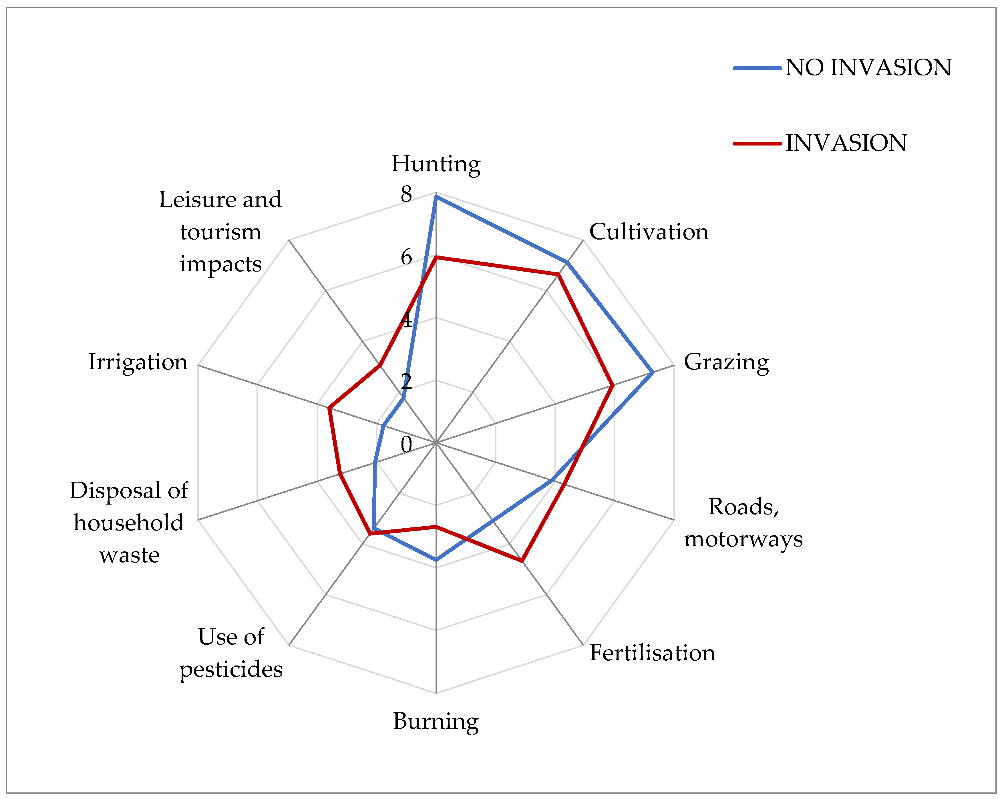 Diversity 15 00143 g005
