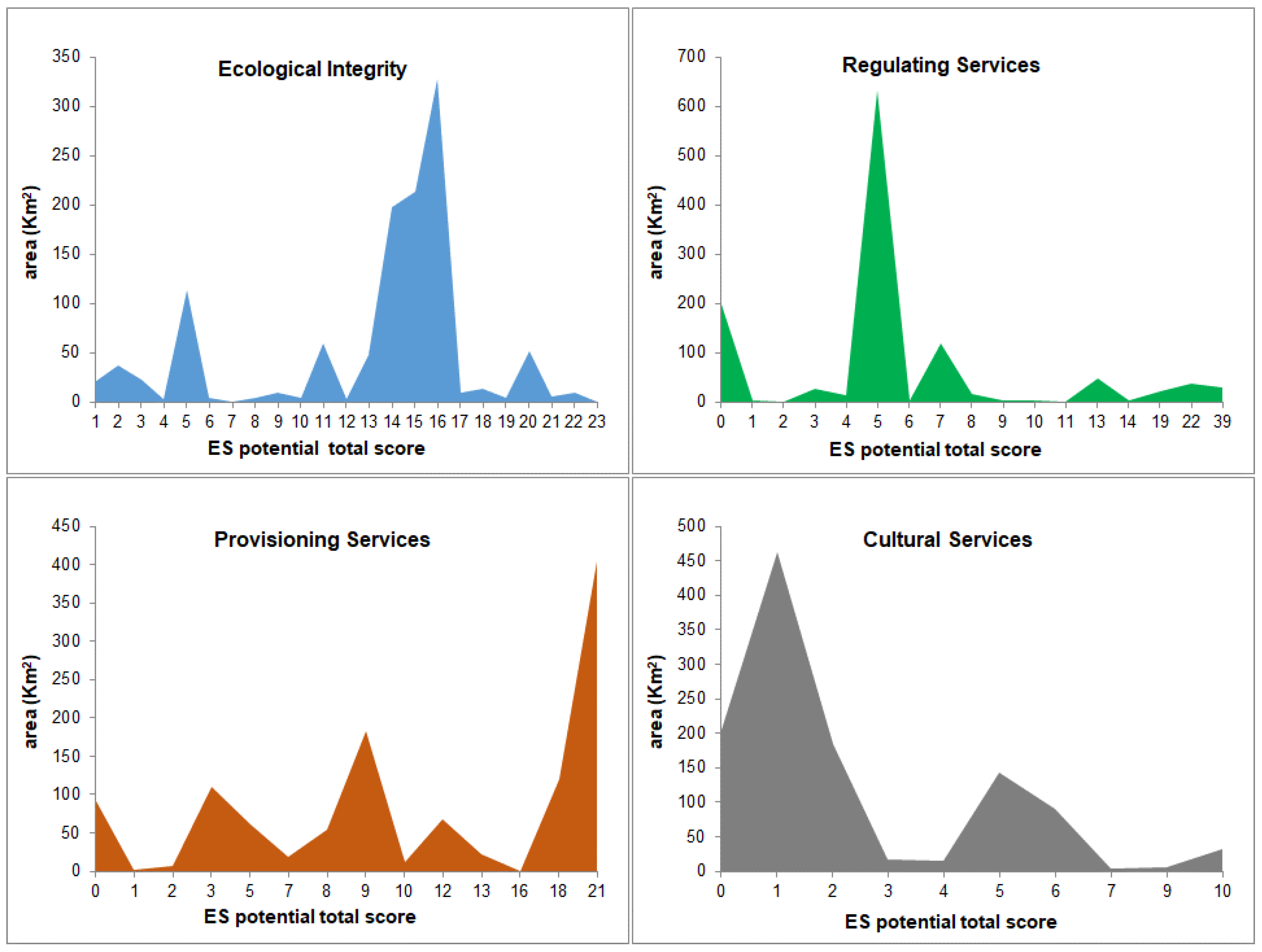 Diversity 15 00143 g006