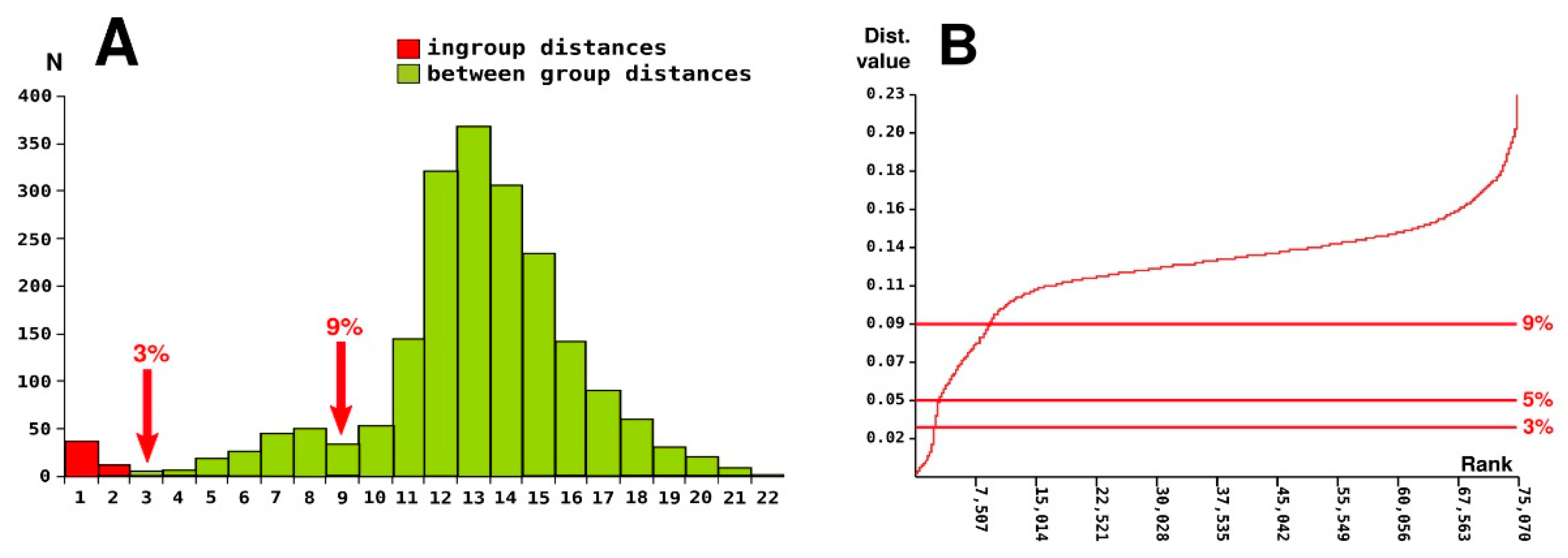 Diversity 15 00149 g005
