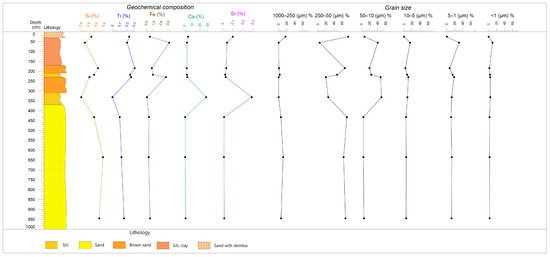 Diversity 15 00150 g002