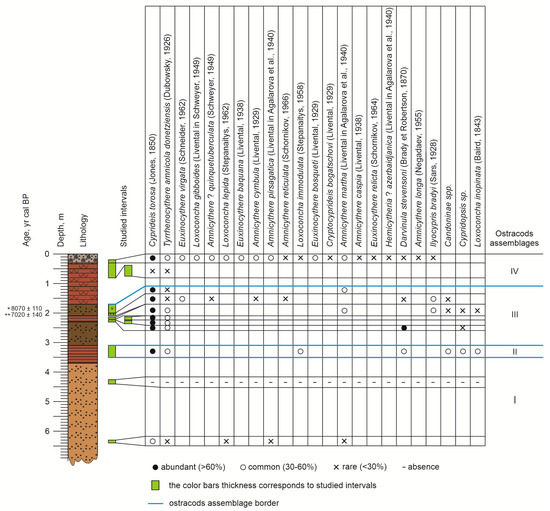 Diversity 15 00150 g009