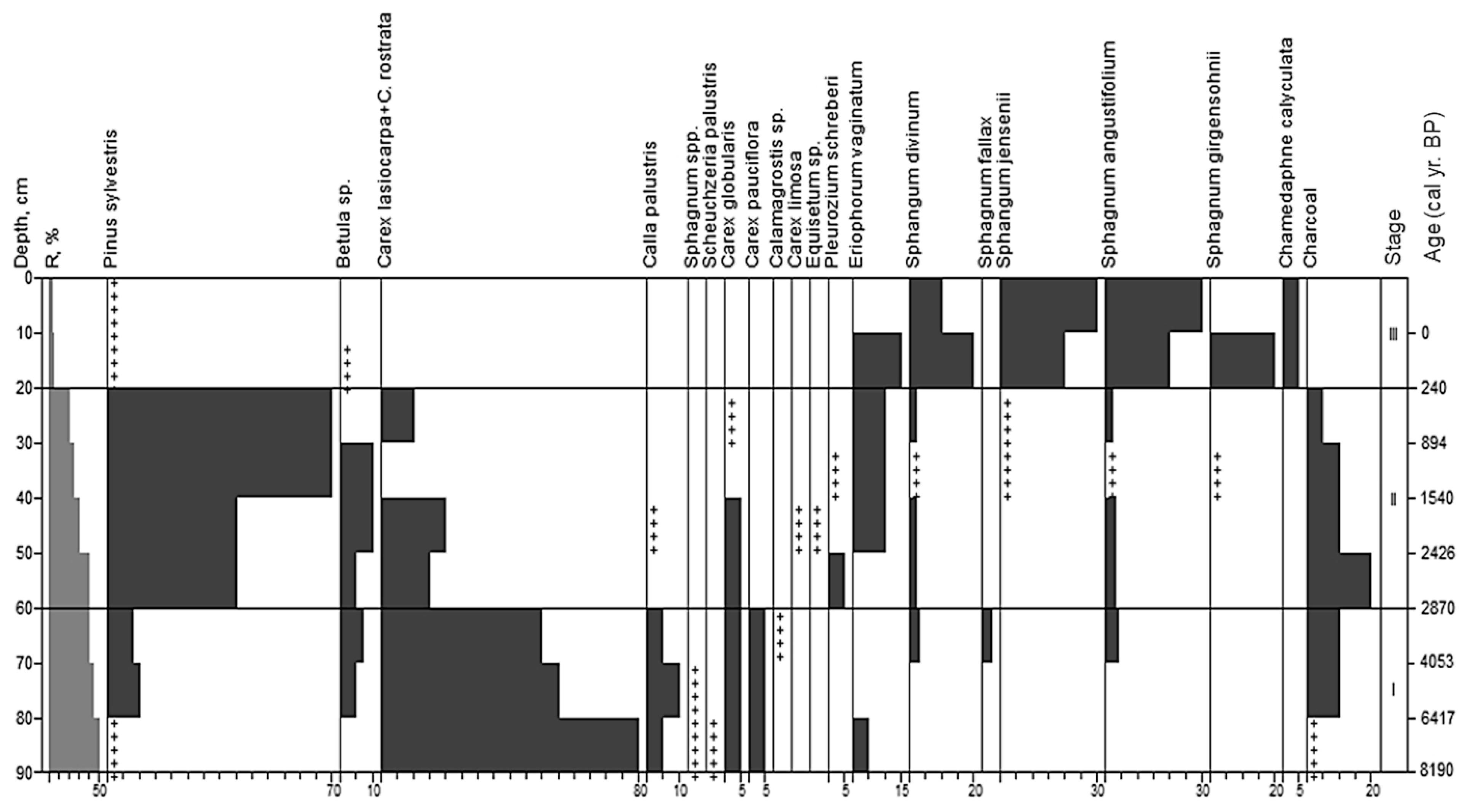 Diversity 15 00159 g003 Diversity 15 00159 g003