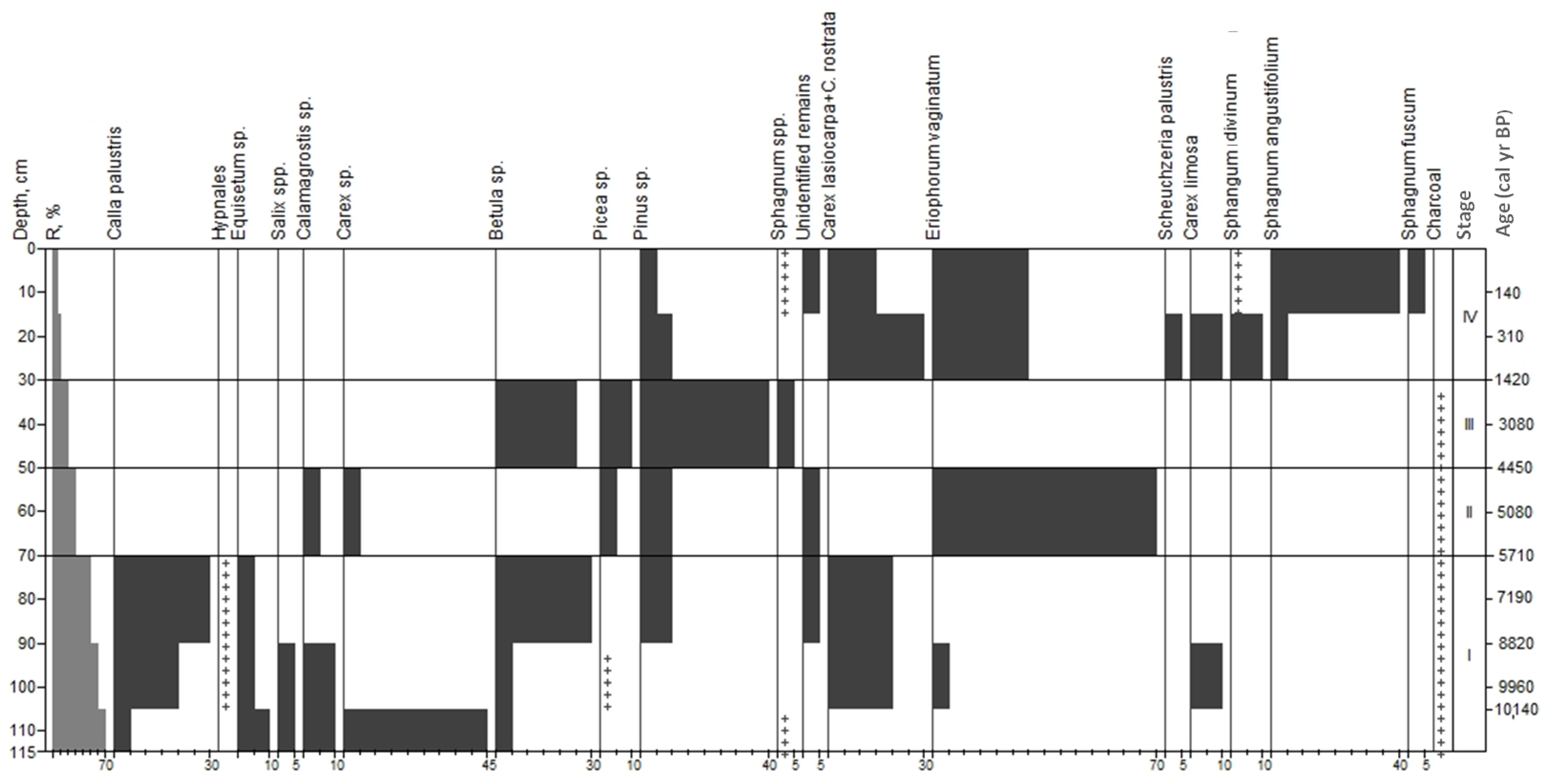 Diversity 15 00159 g004 Diversity 15 00159 g004