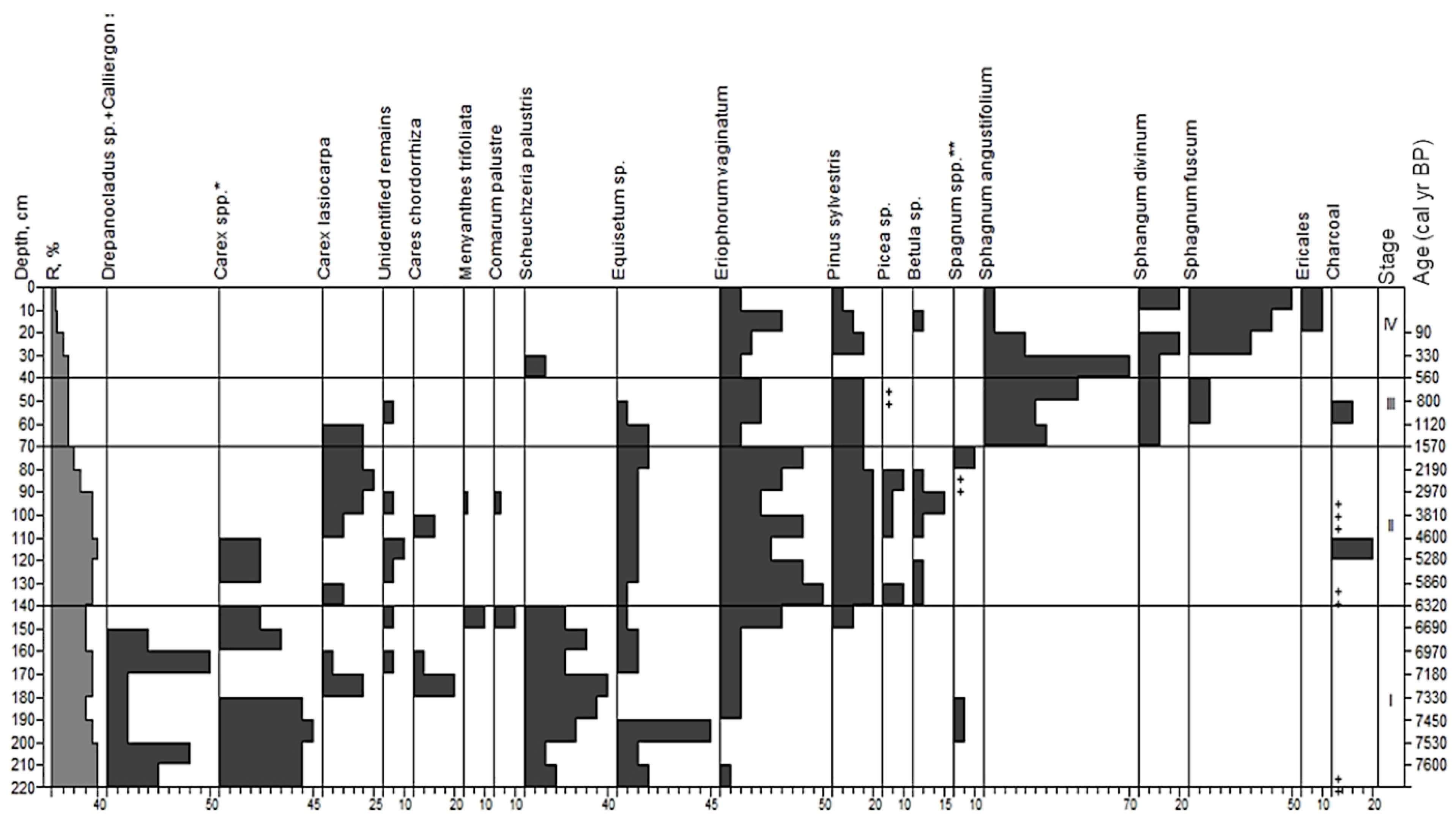 Diversity 15 00159 g005 Diversity 15 00159 g005