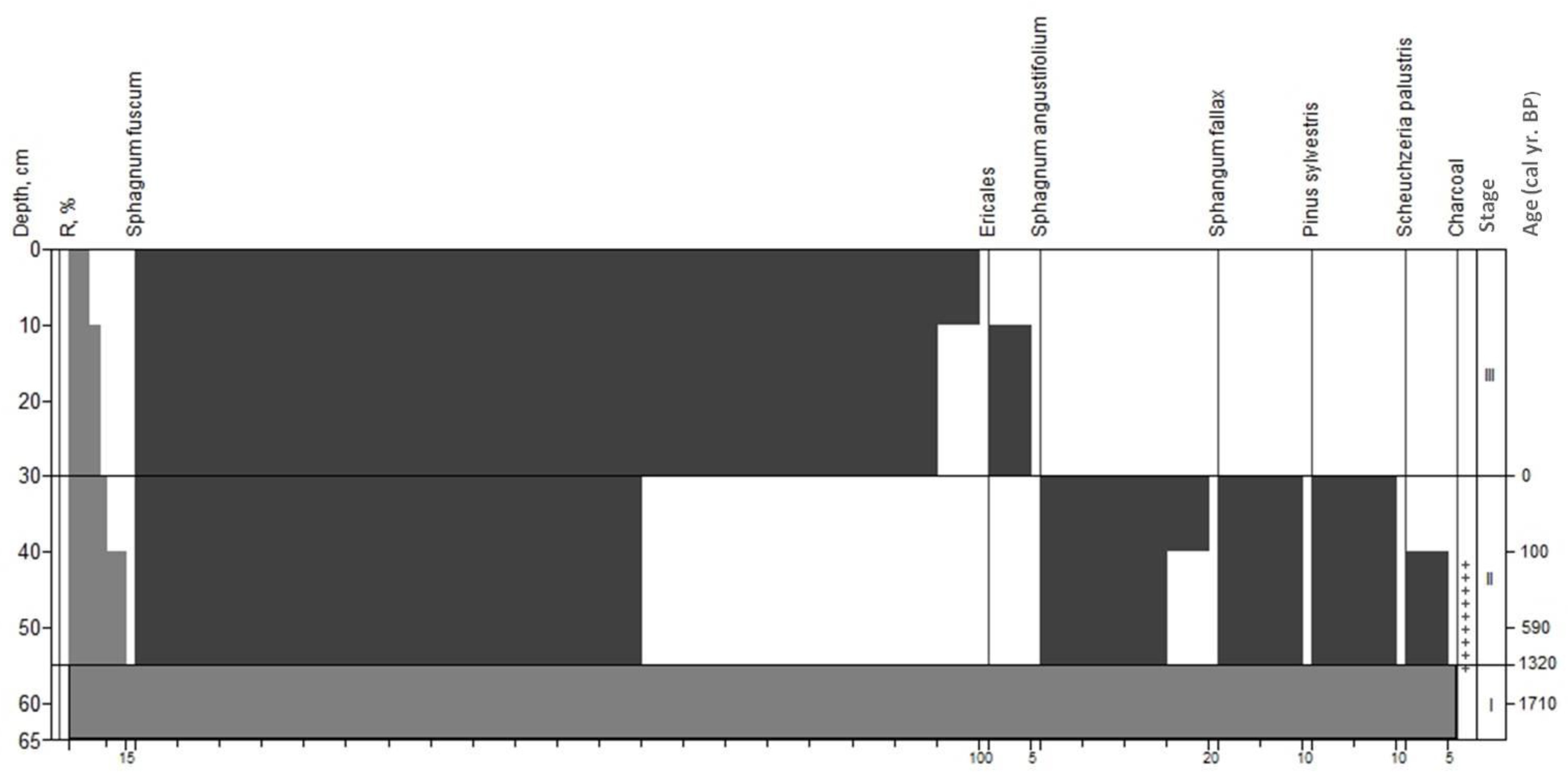 Diversity 15 00159 g007 Diversity 15 00159 g007