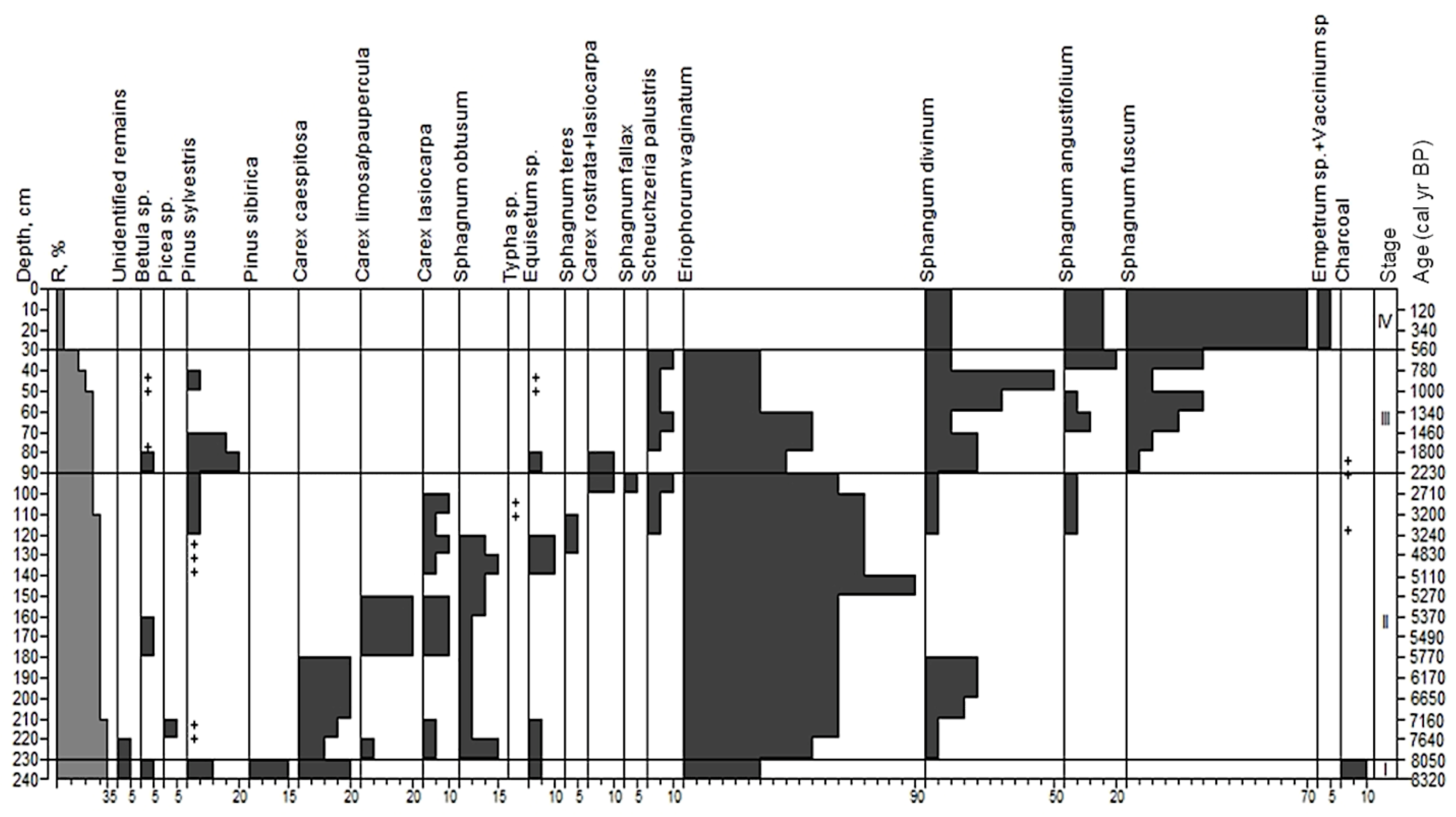 Diversity 15 00159 g008 Diversity 15 00159 g008