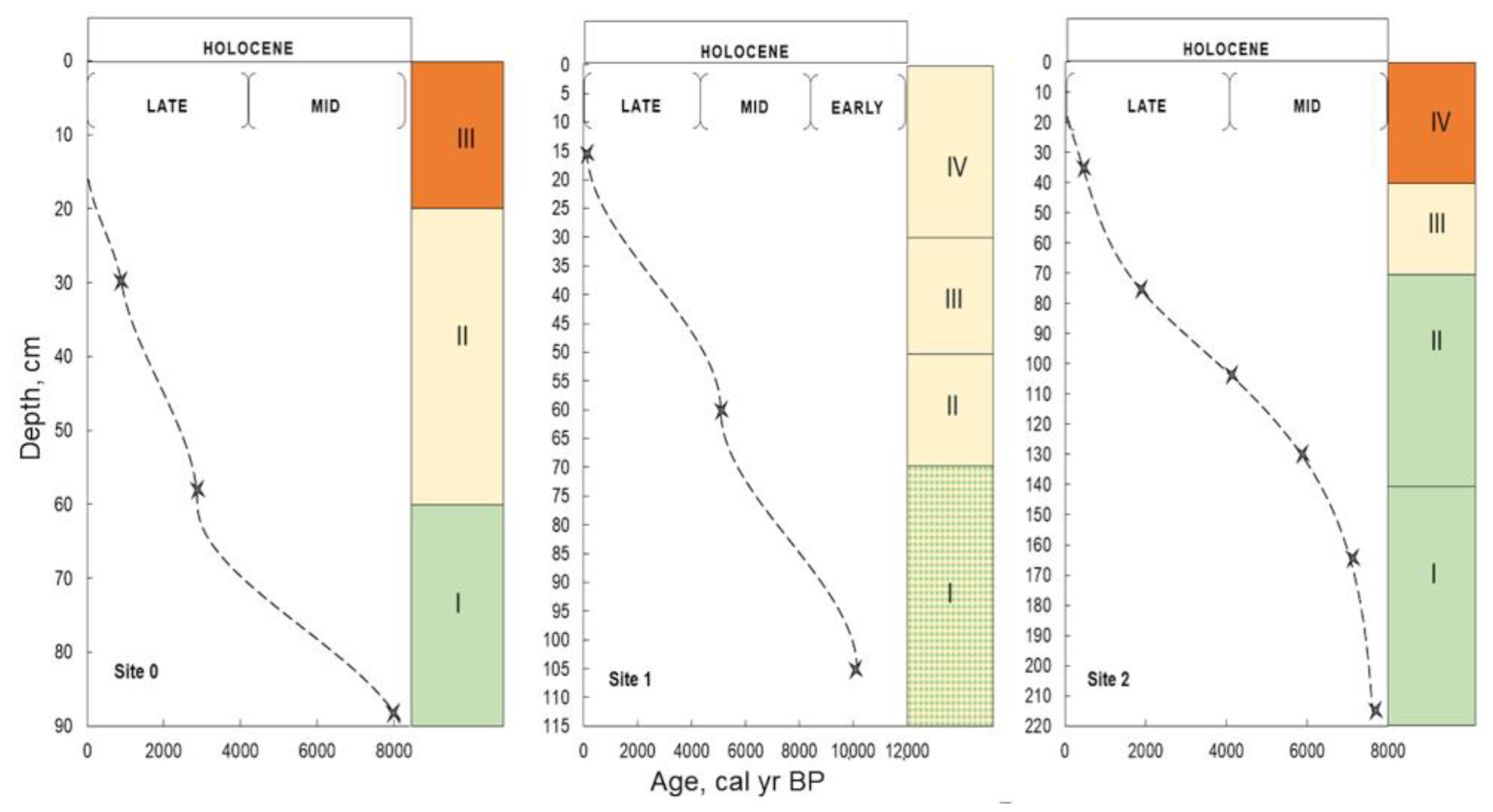 Diversity 15 00159 g009 Diversity 15 00159 g009