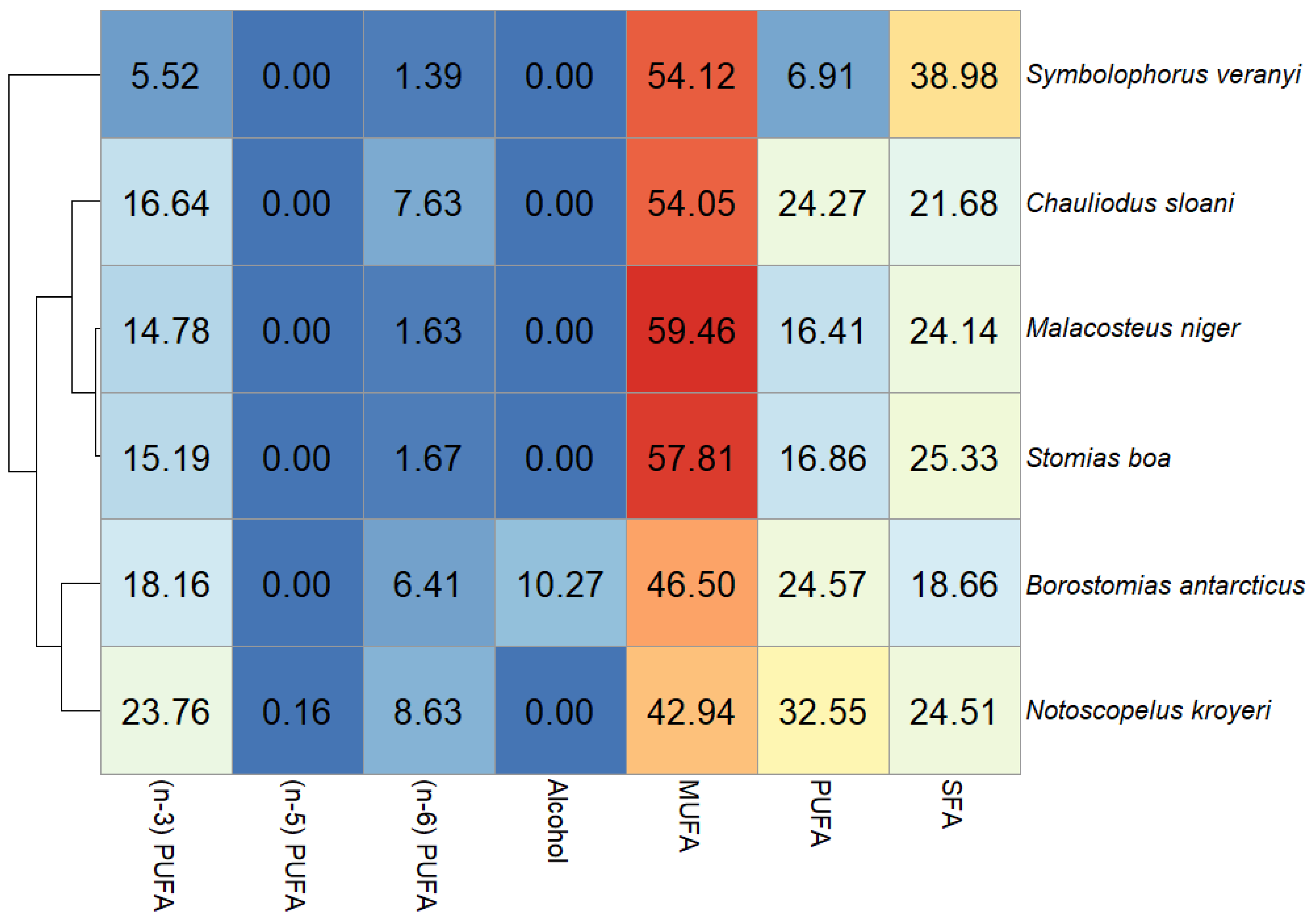 Diversity 15 00166 g002