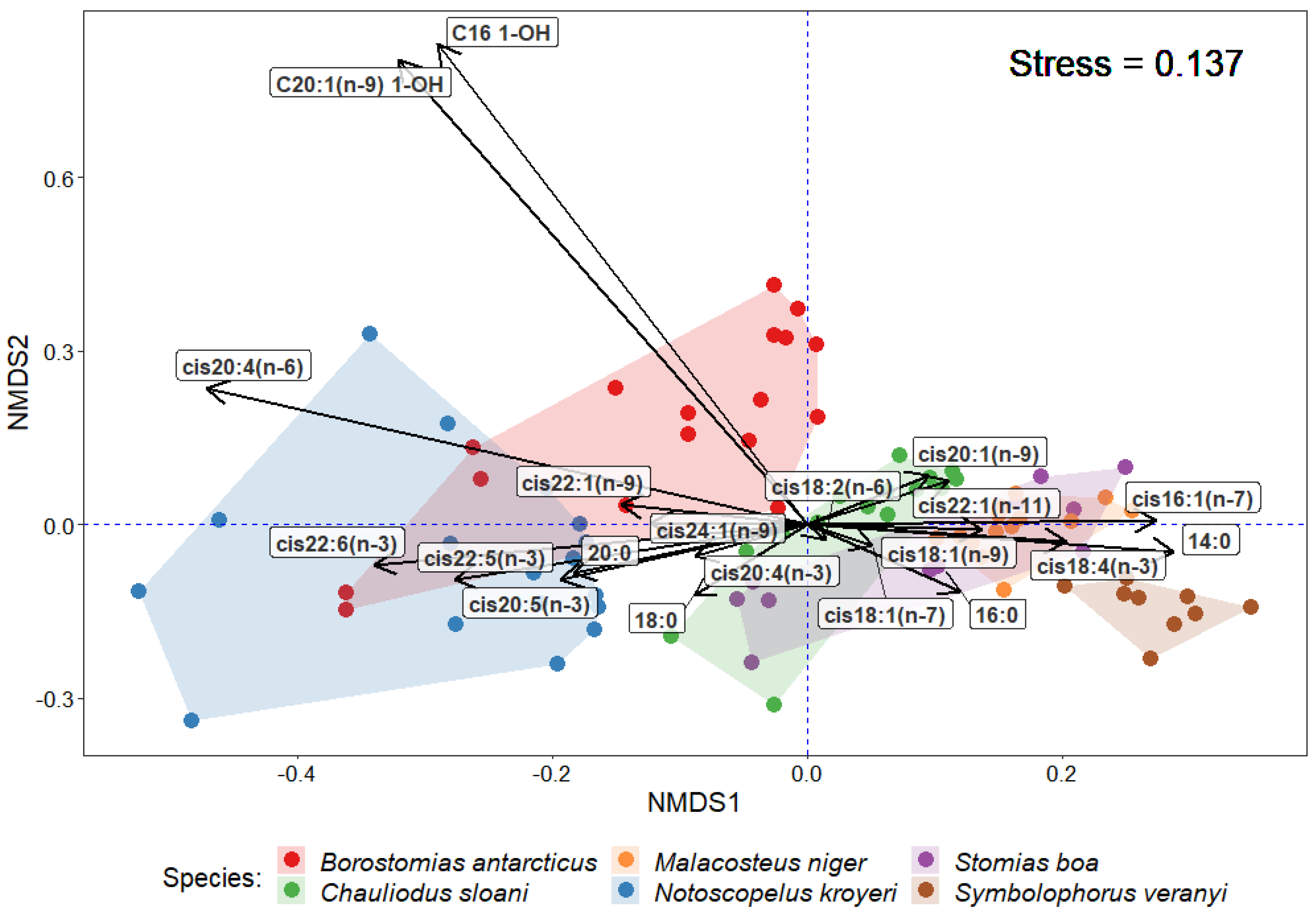 Diversity 15 00166 g004