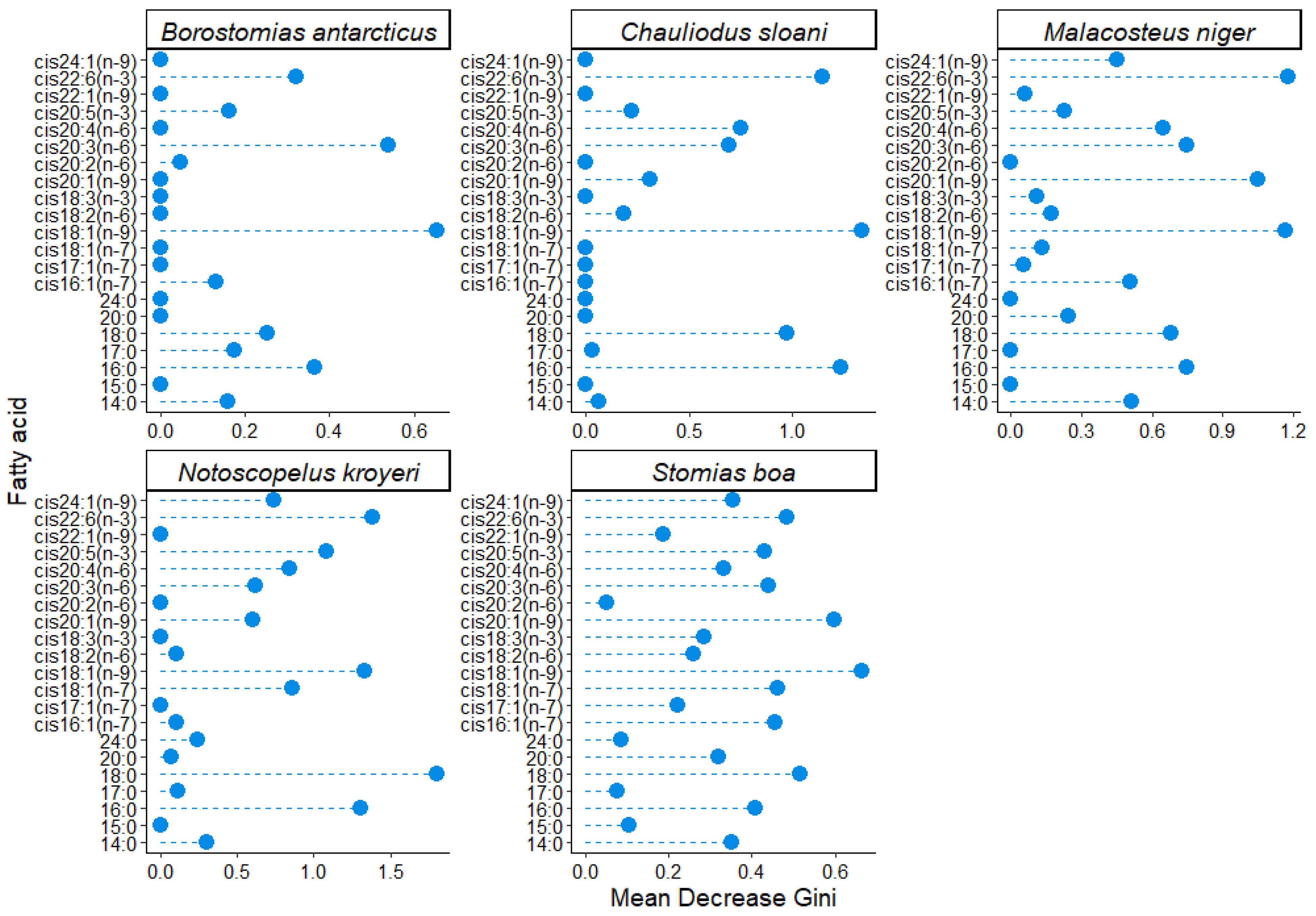 Diversity 15 00166 g005
