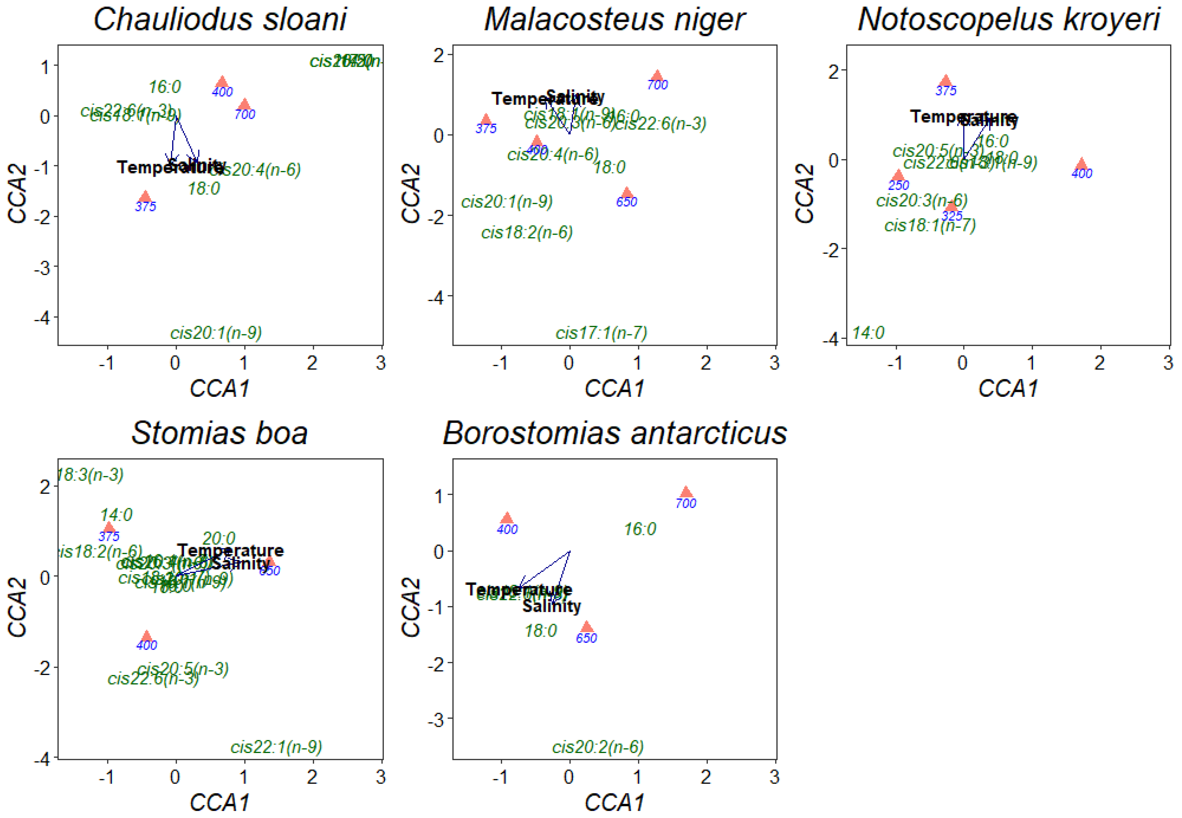 Diversity 15 00166 g006