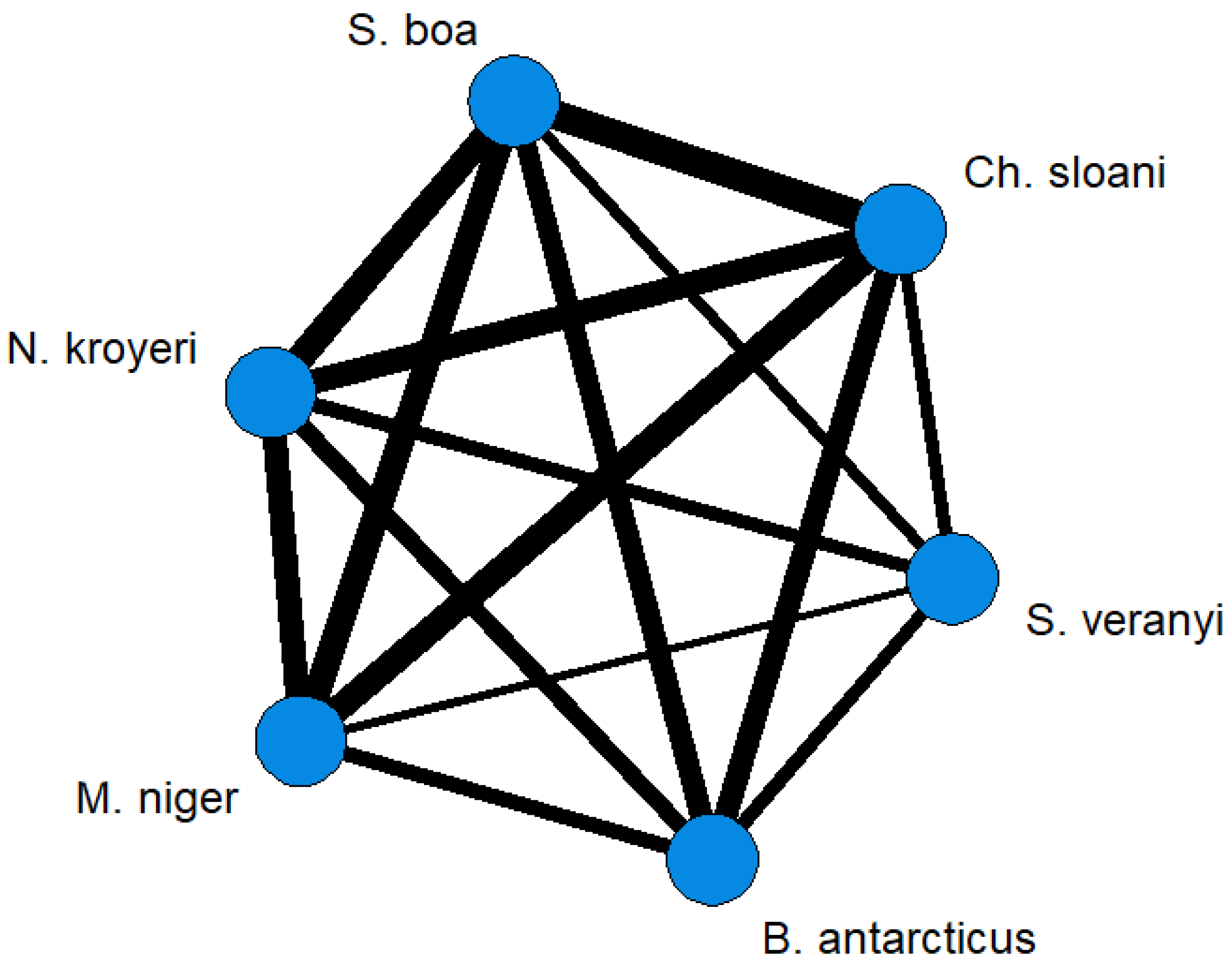 Diversity 15 00166 g007