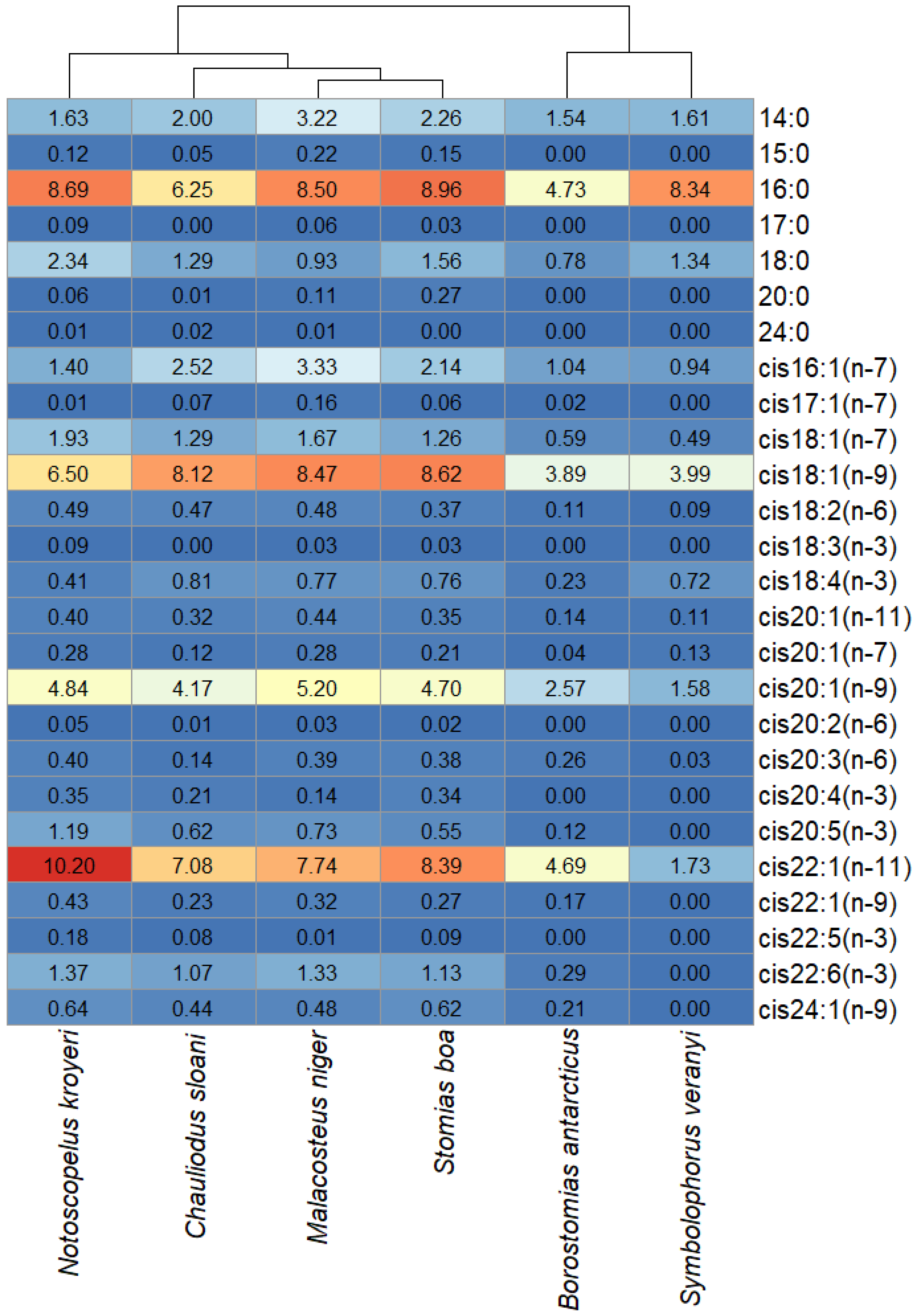 Diversity 15 00166 g008