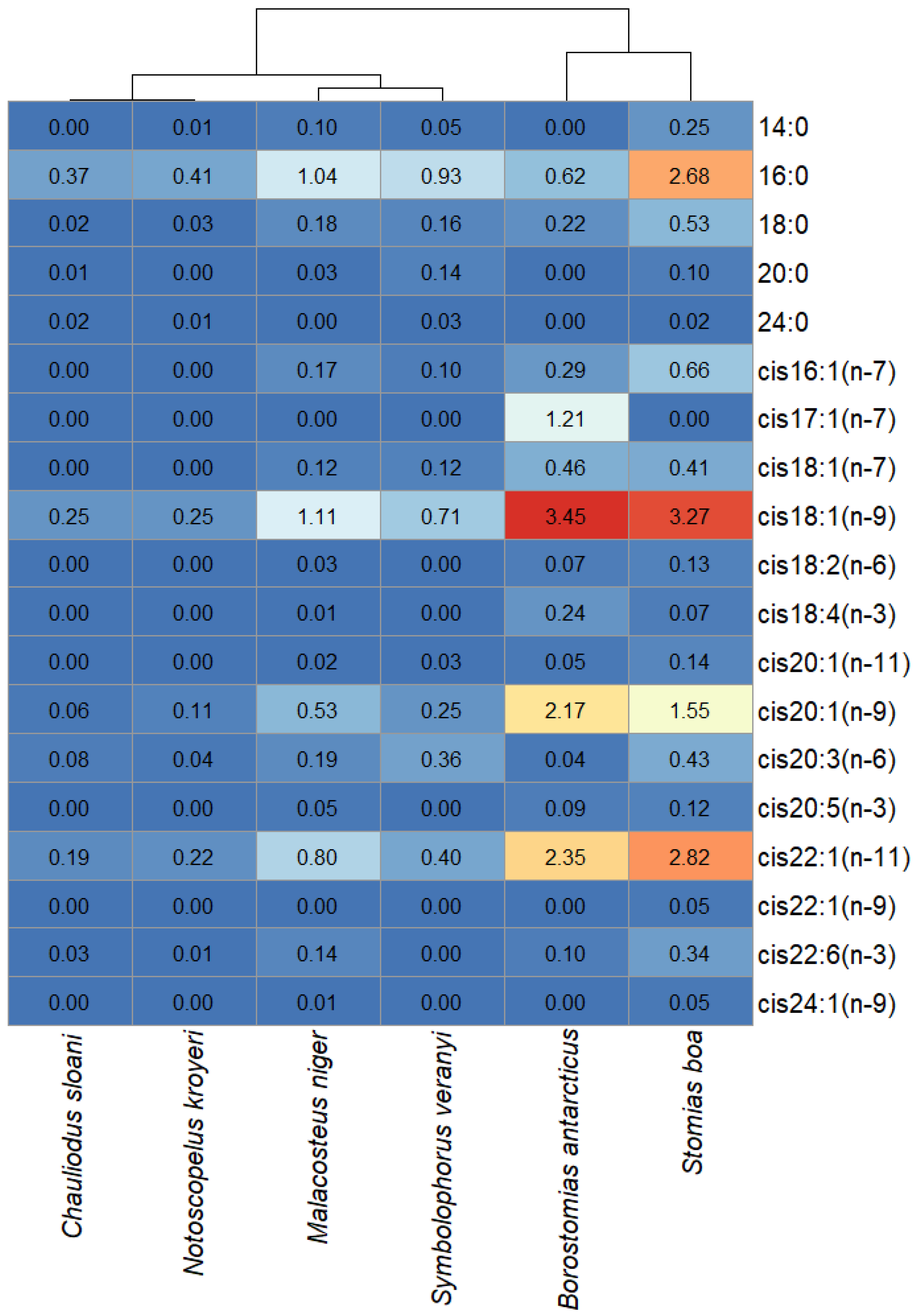 Diversity 15 00166 g009