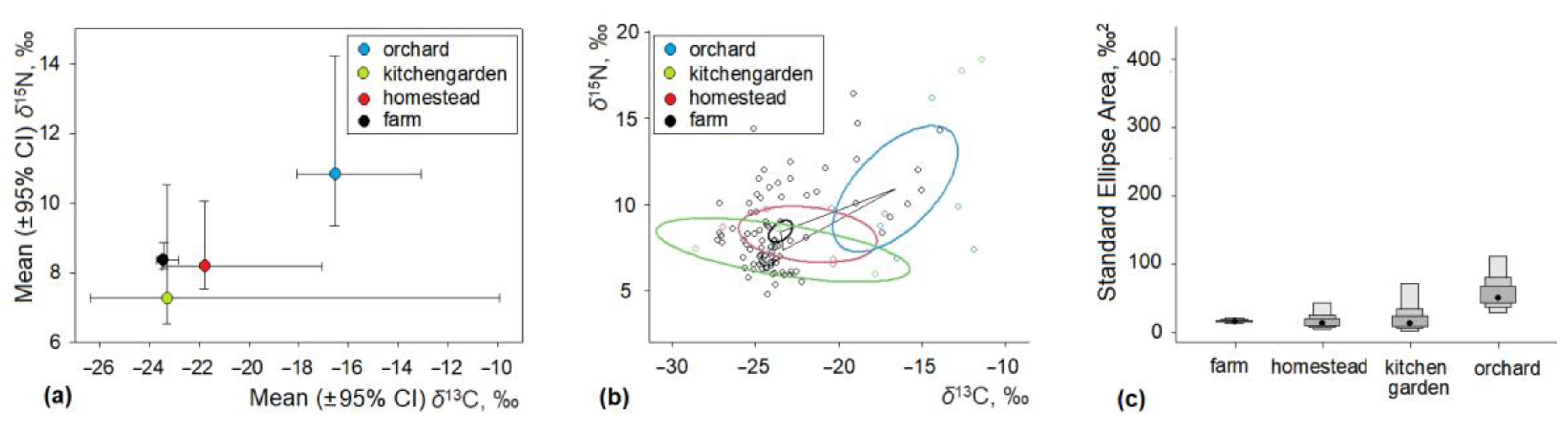 Diversity 15 00173 g002 Diversity 15 00173 g002