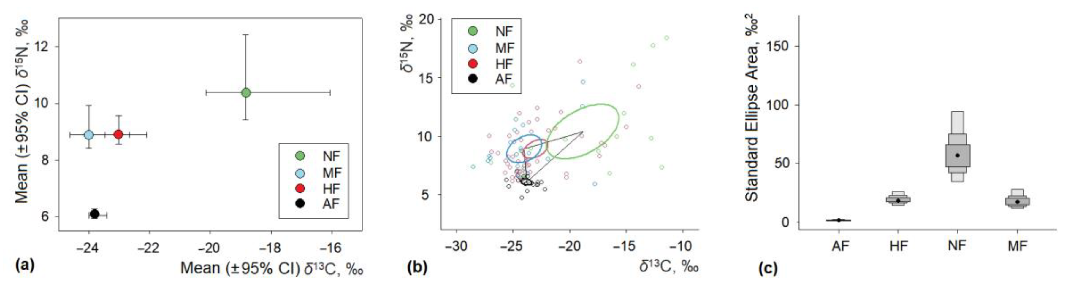 Diversity 15 00173 g003 Diversity 15 00173 g003