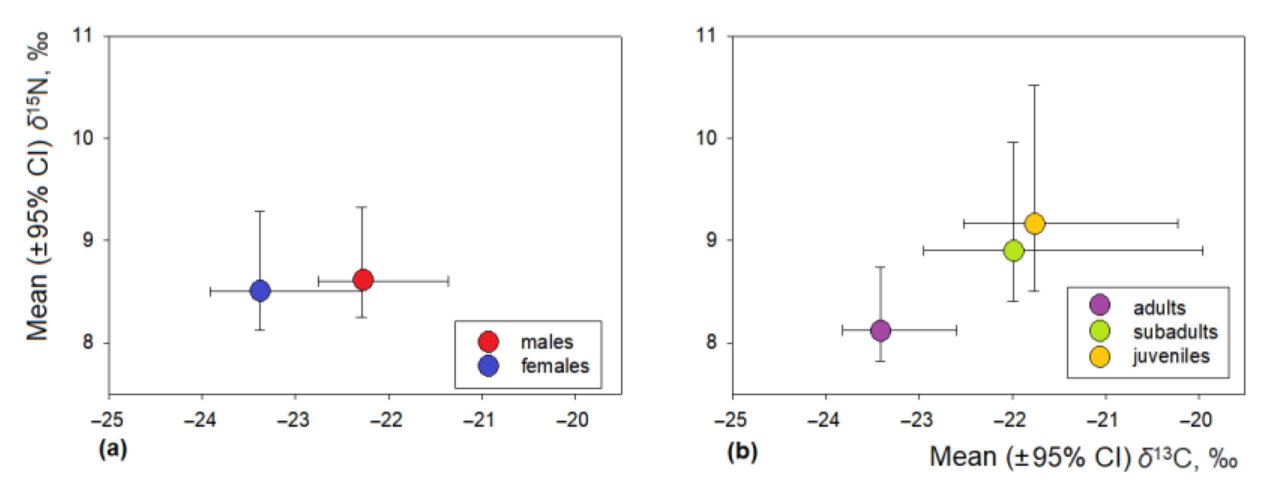 Diversity 15 00173 g004 Diversity 15 00173 g004