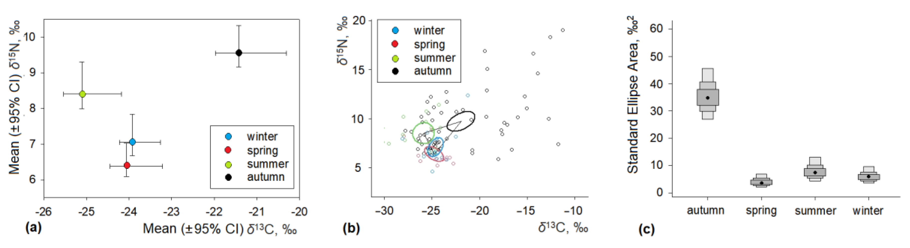 Diversity 15 00173 g005 Diversity 15 00173 g005