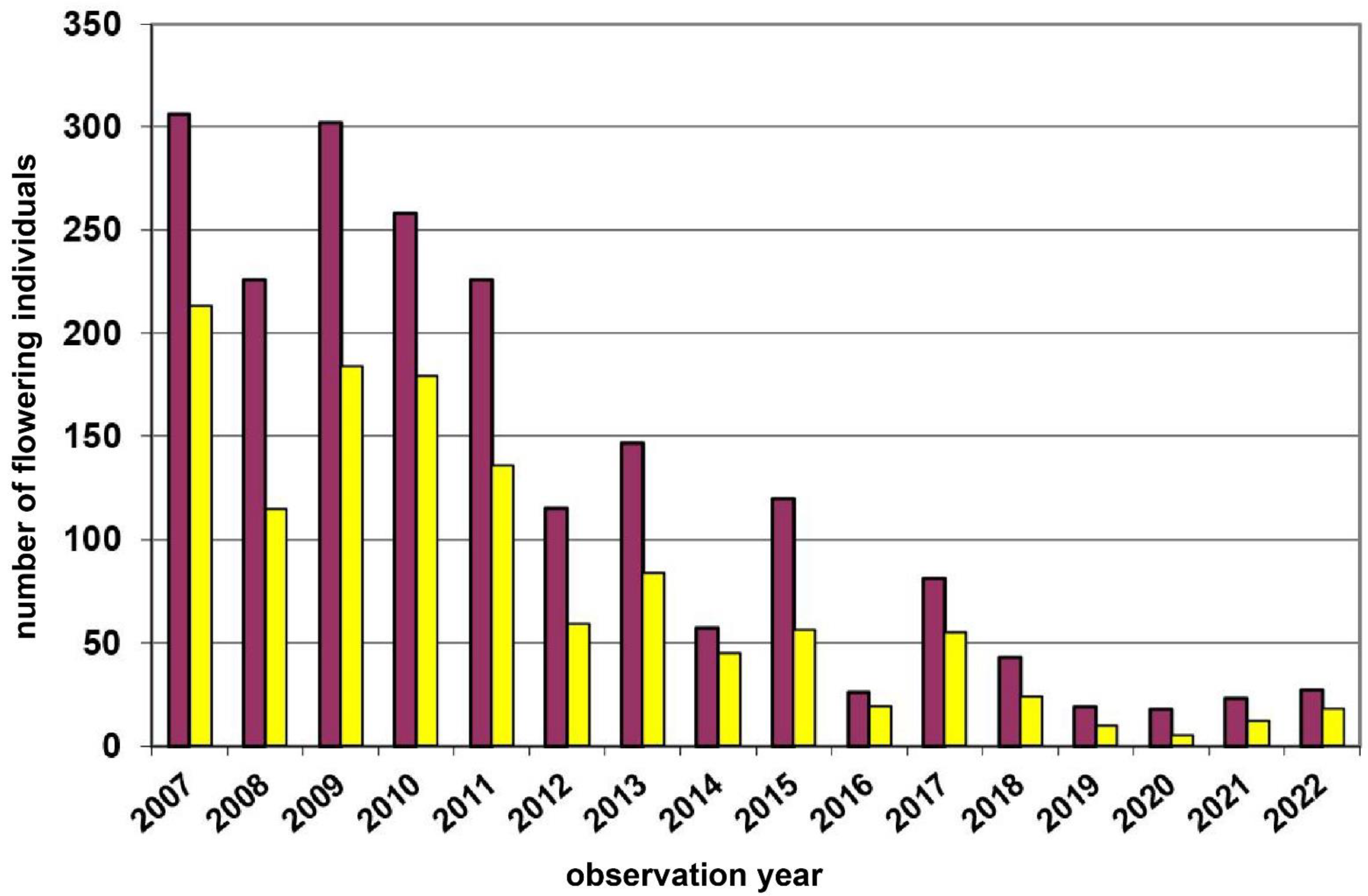 Diversity 15 00179 g004 Diversity 15 00179 g004