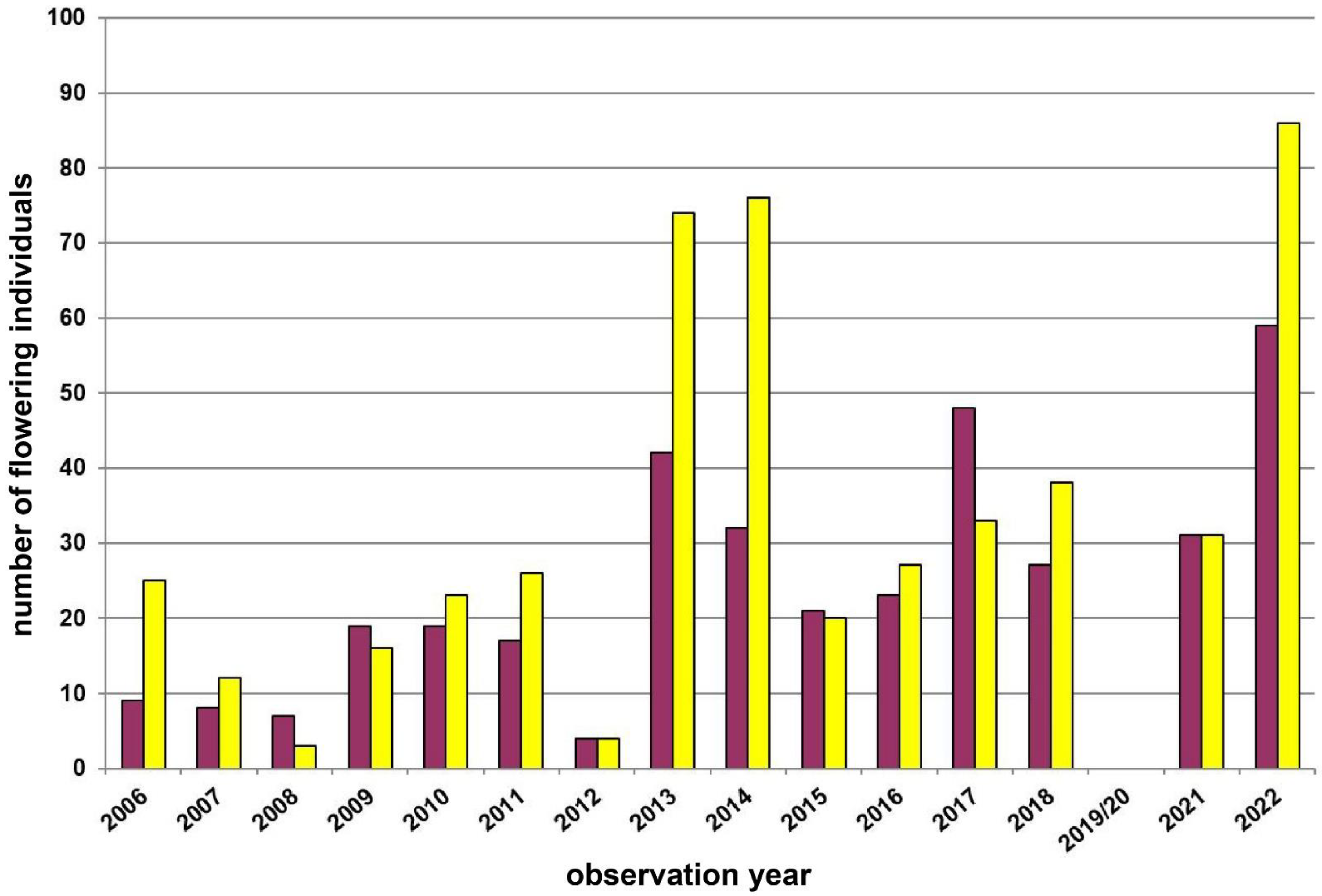 Diversity 15 00179 g005 Diversity 15 00179 g005