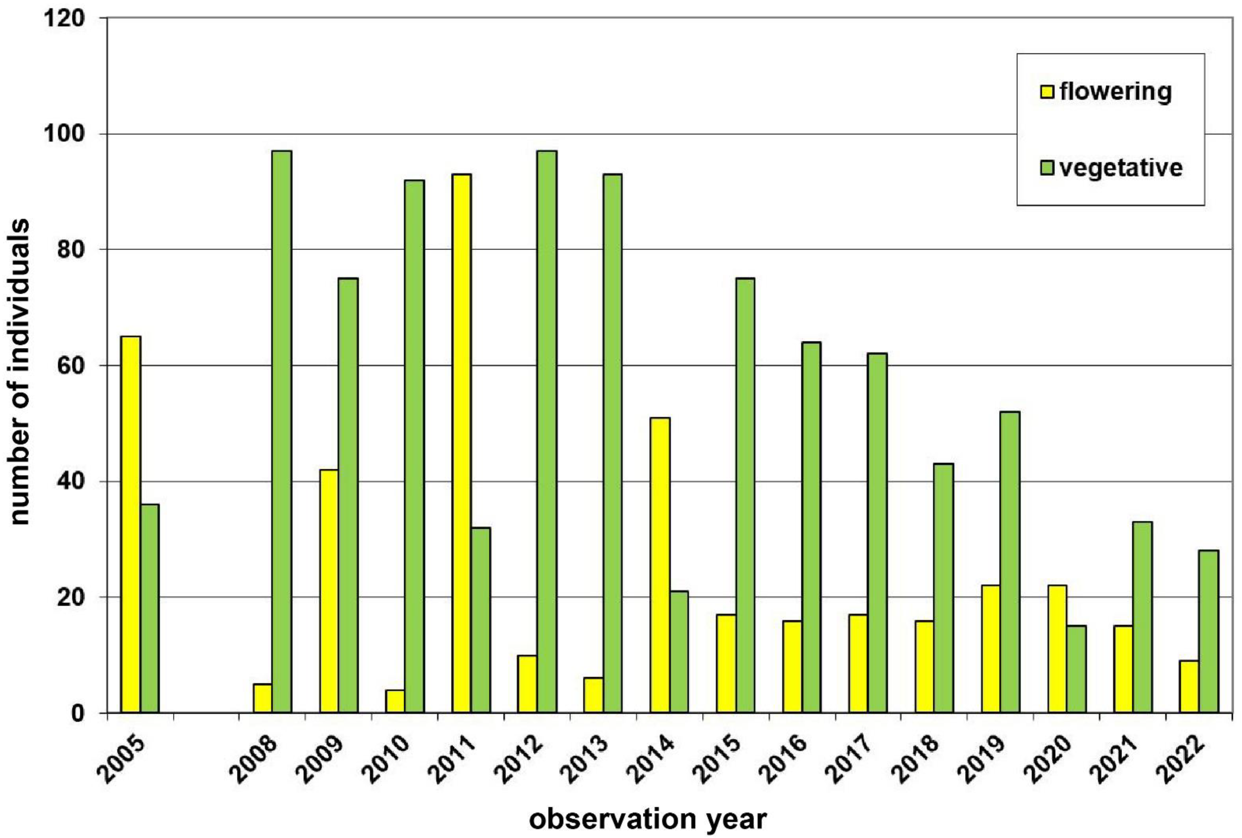 Diversity 15 00179 g006 Diversity 15 00179 g006