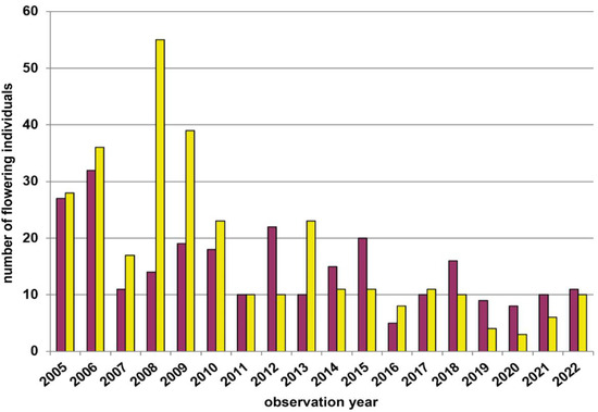 Diversity 15 00179 g0a1