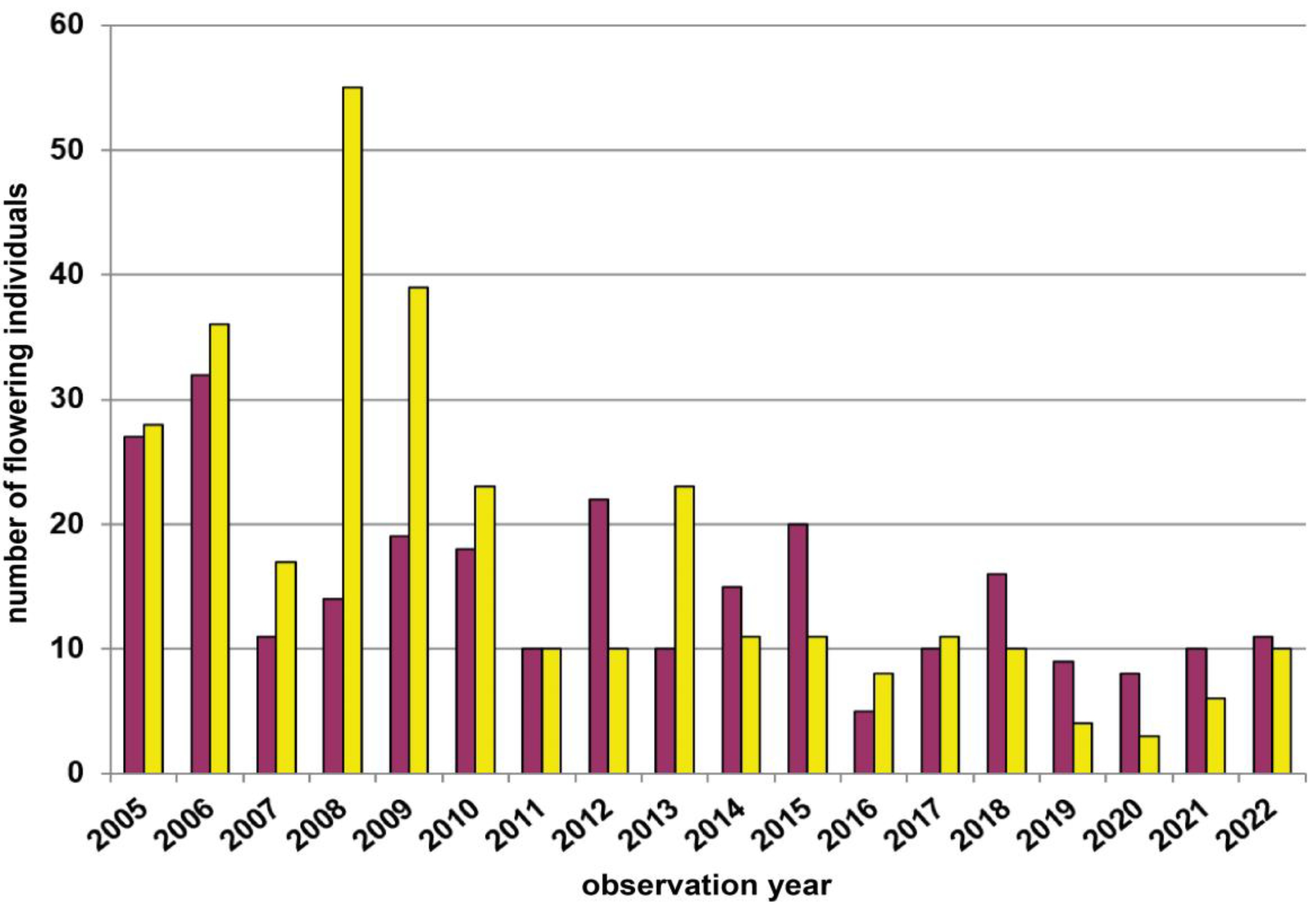 Diversity 15 00179 g0a1 Diversity 15 00179 g0a1