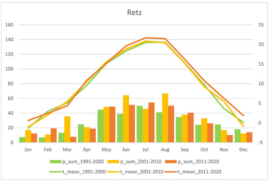 Diversity 15 00179 g0a10