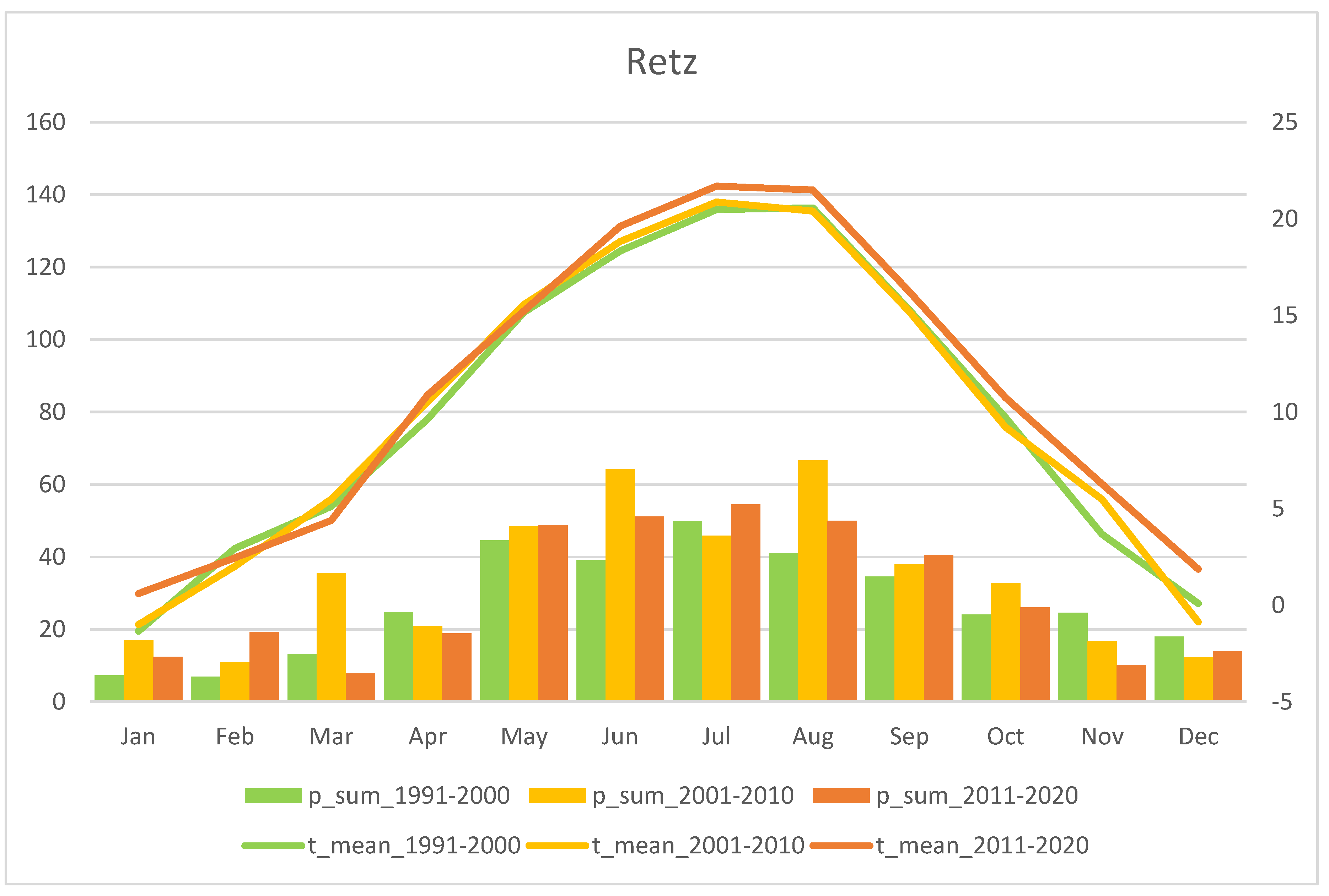 Diversity 15 00179 g0a10 Diversity 15 00179 g0a10