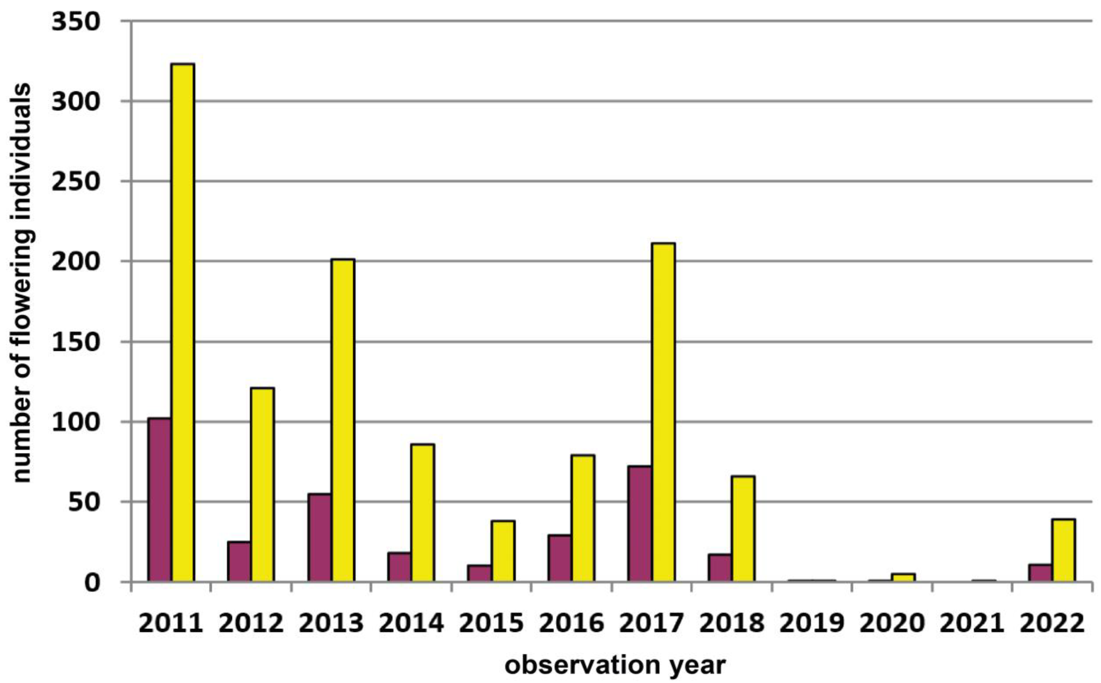 Diversity 15 00179 g0a3 Diversity 15 00179 g0a3