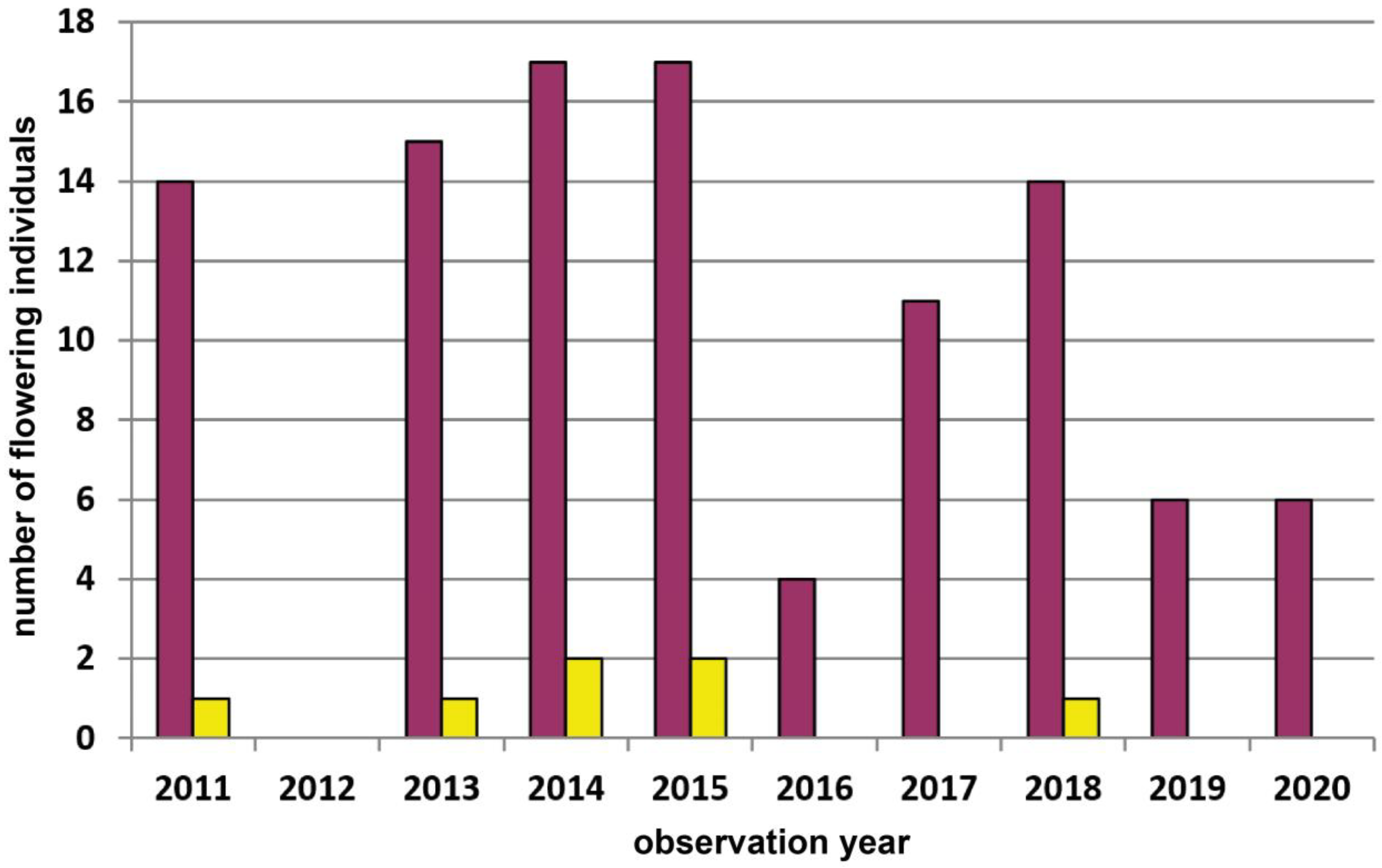 Diversity 15 00179 g0a4 Diversity 15 00179 g0a4