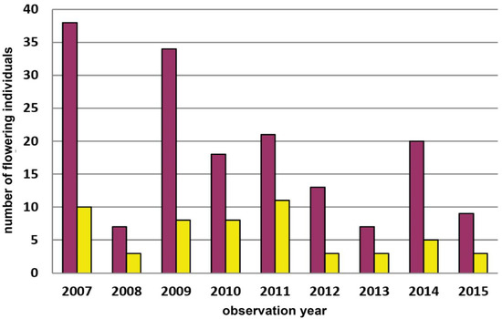 Diversity 15 00179 g0a5