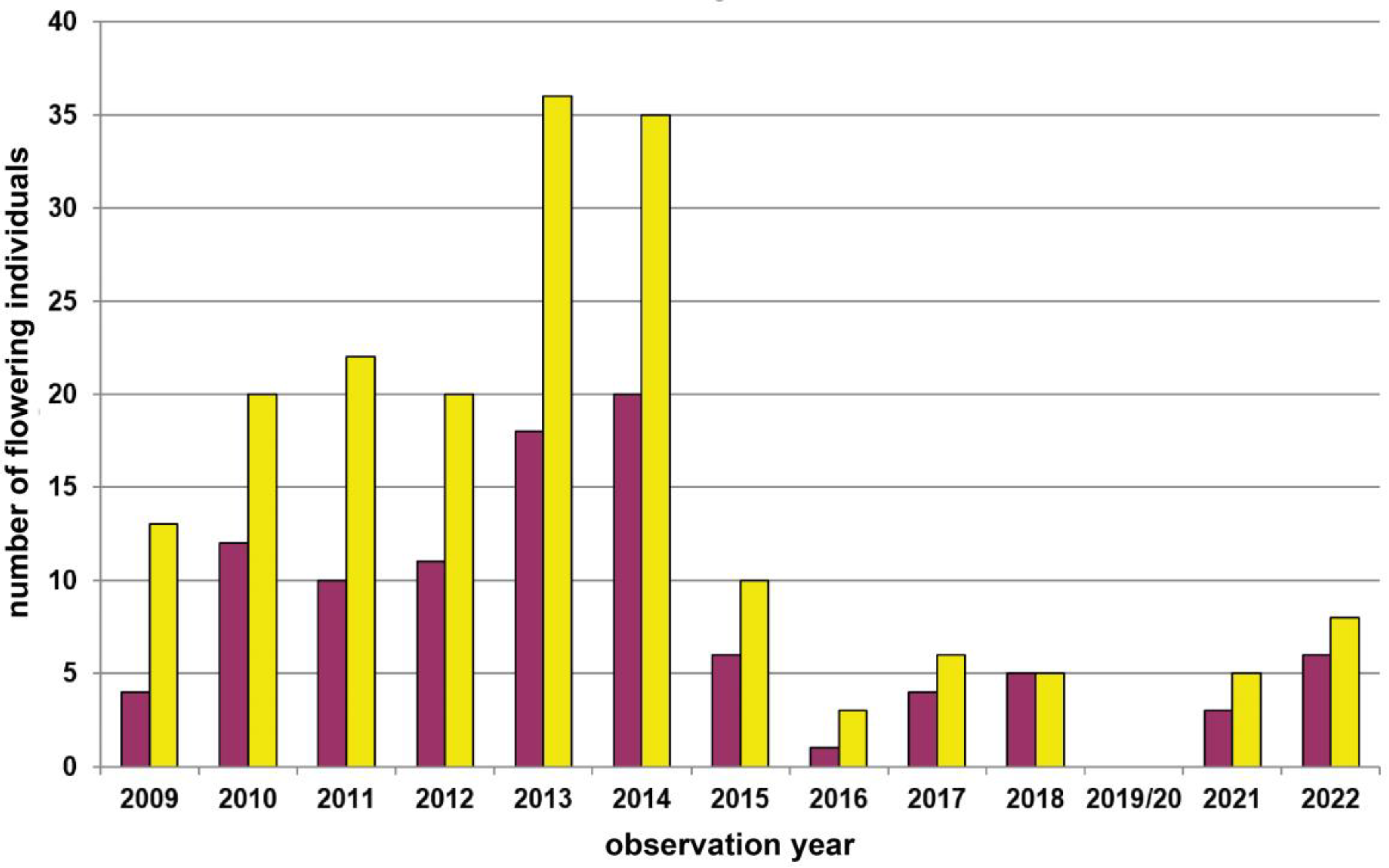Diversity 15 00179 g0a6 Diversity 15 00179 g0a6