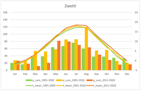 Diversity 15 00179 g0a7