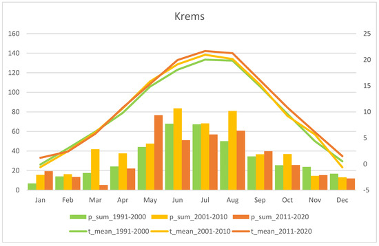 Diversity 15 00179 g0a8