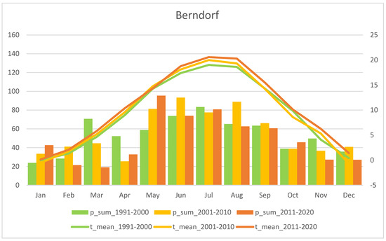 Diversity 15 00179 g0a9