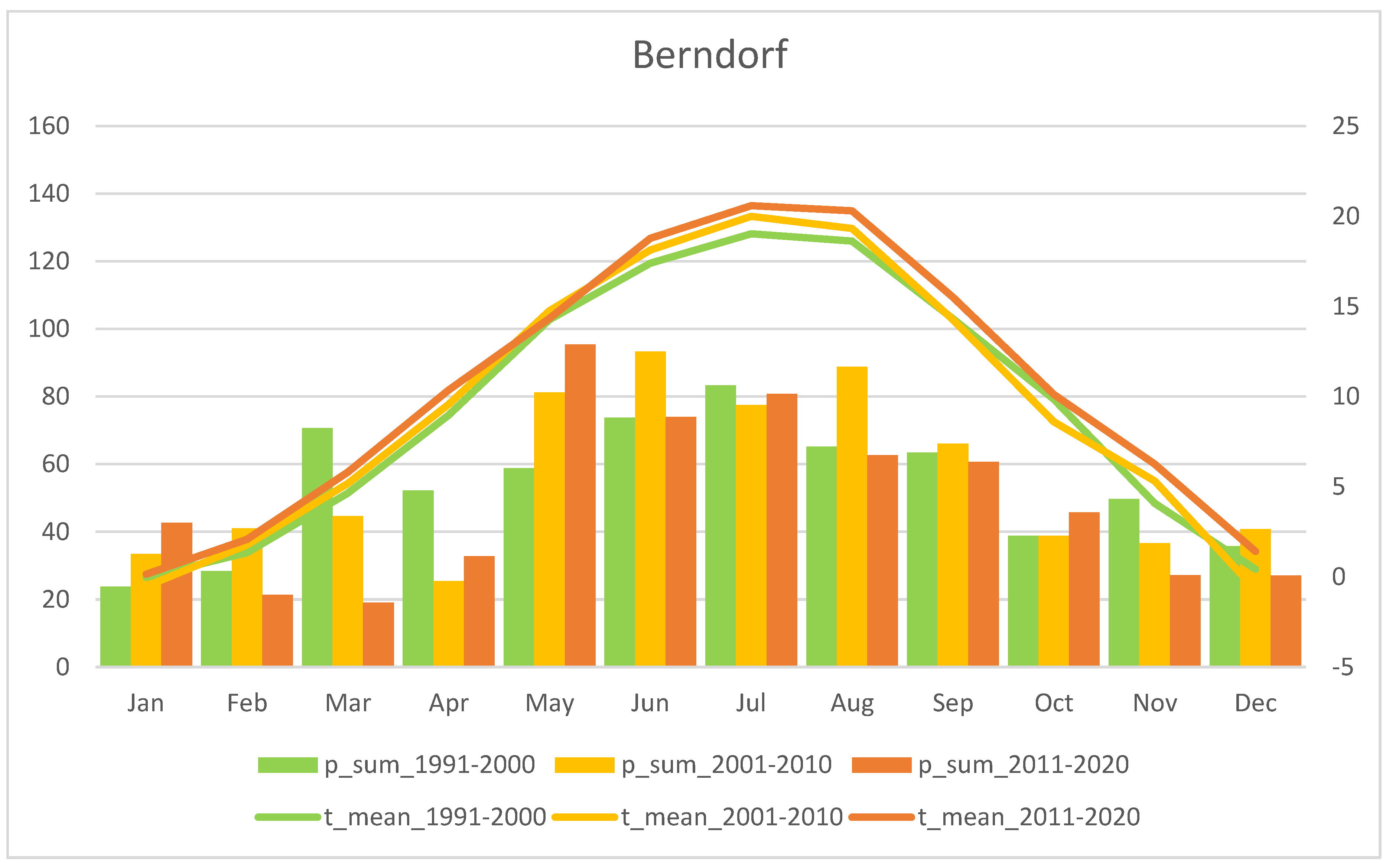 Diversity 15 00179 g0a9 Diversity 15 00179 g0a9
