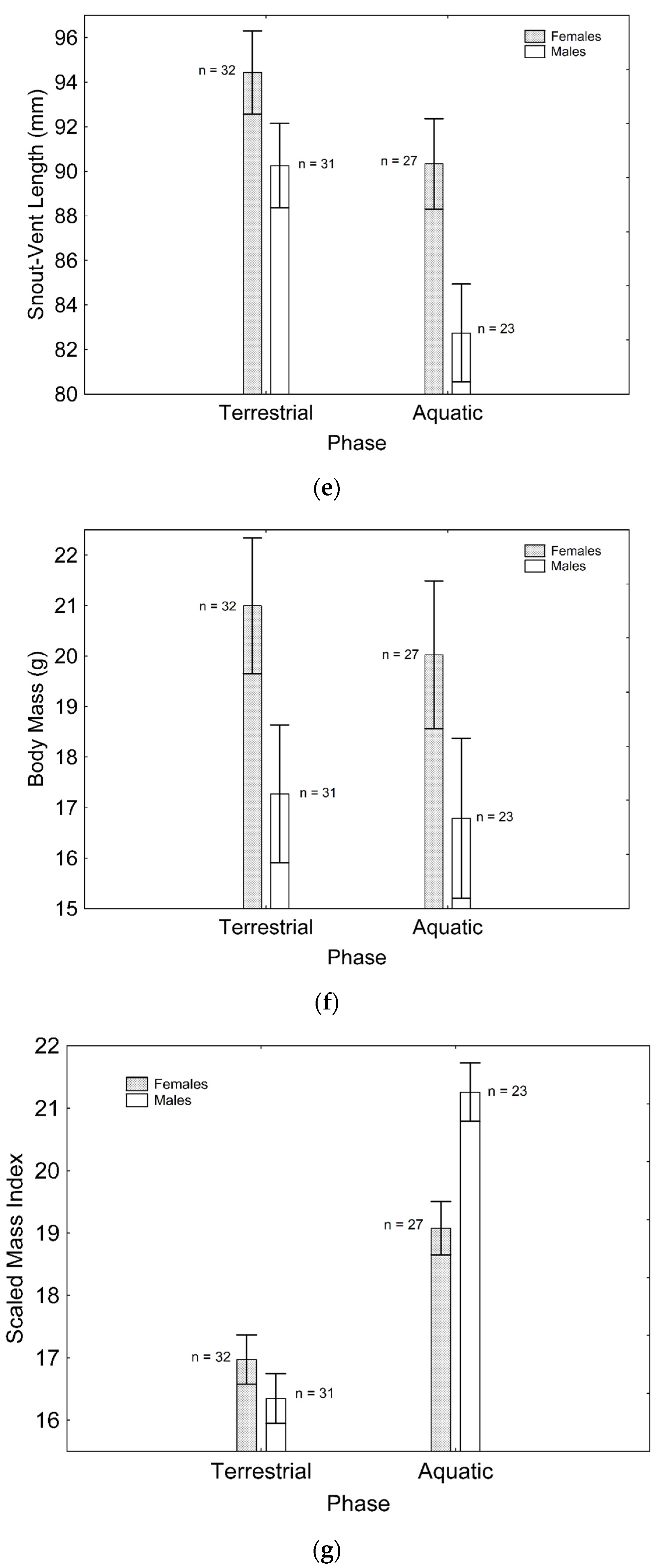 Diversity 15 00188 g001c