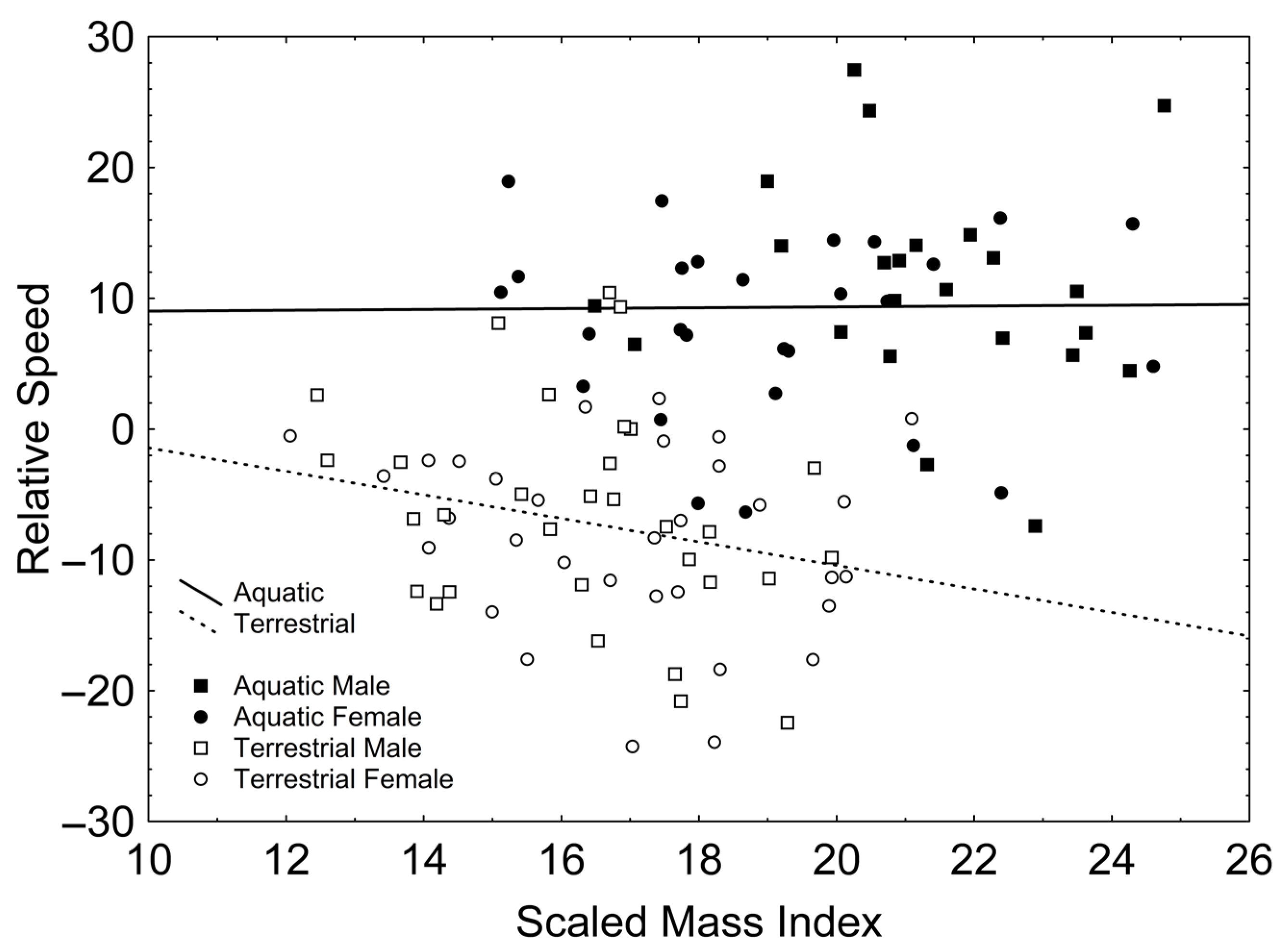 Diversity 15 00188 g003