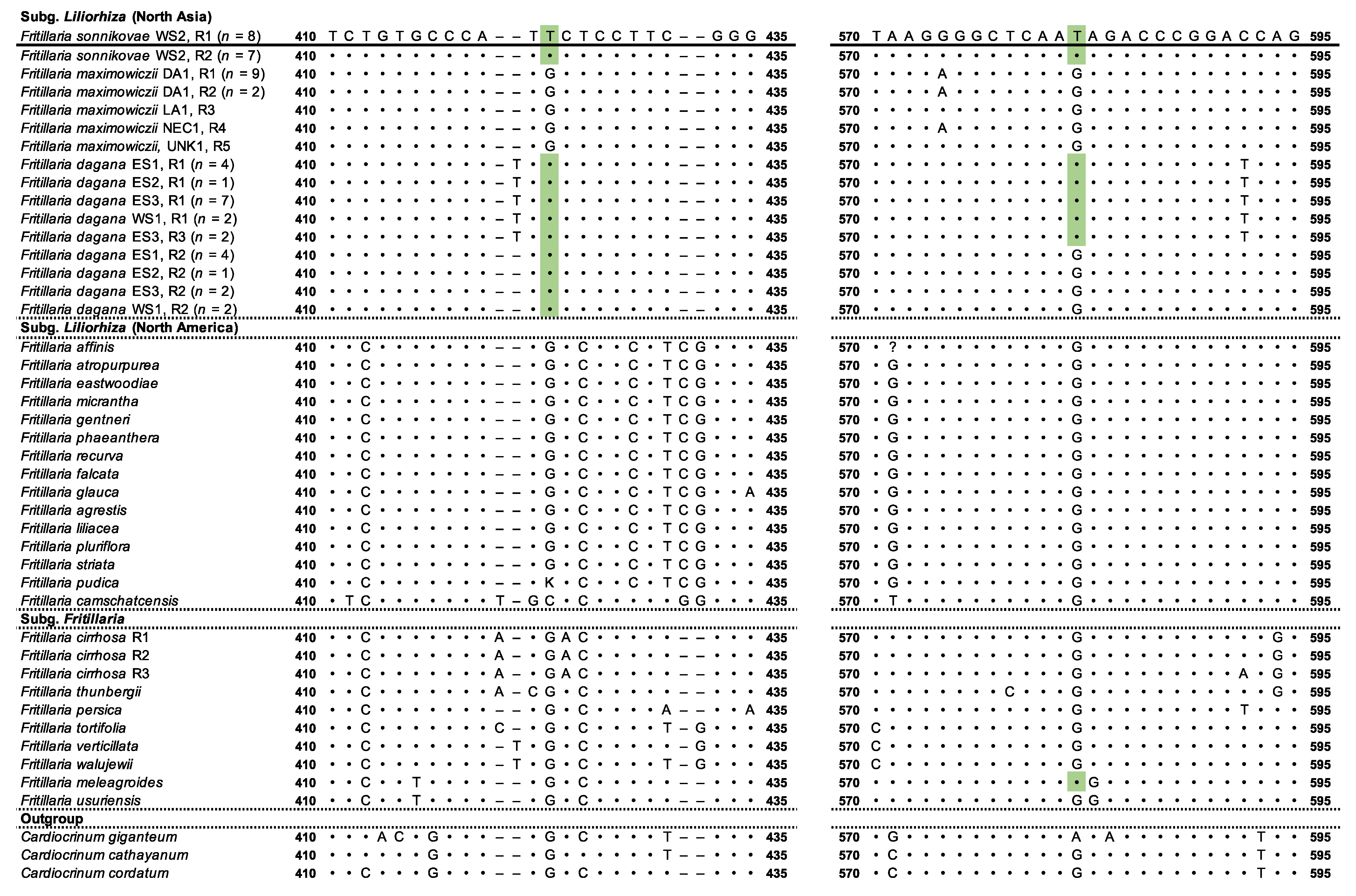 Diversity 15 00193 g003 Diversity 15 00193 g003