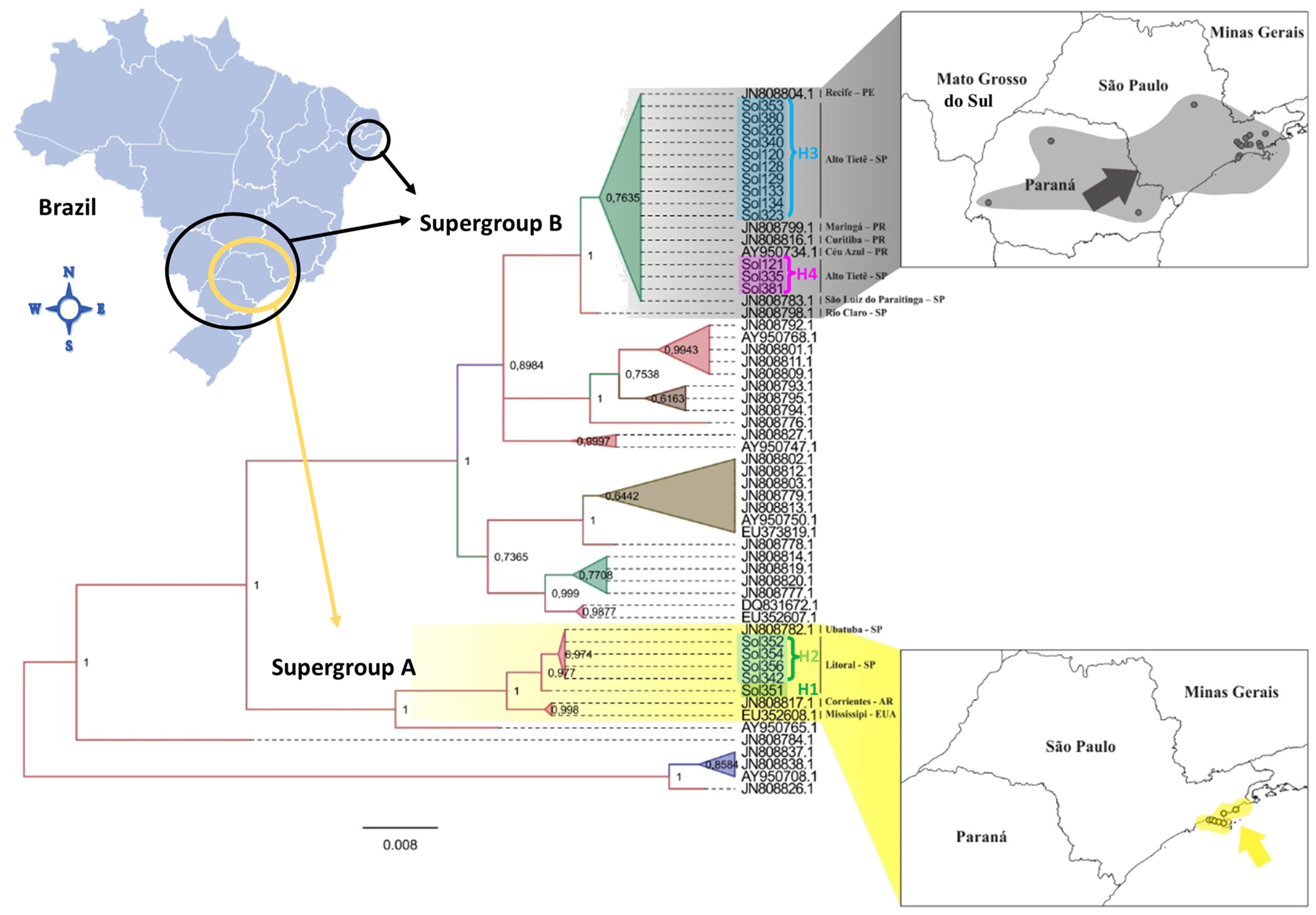 Diversity 15 00194 g002 Diversity 15 00194 g002