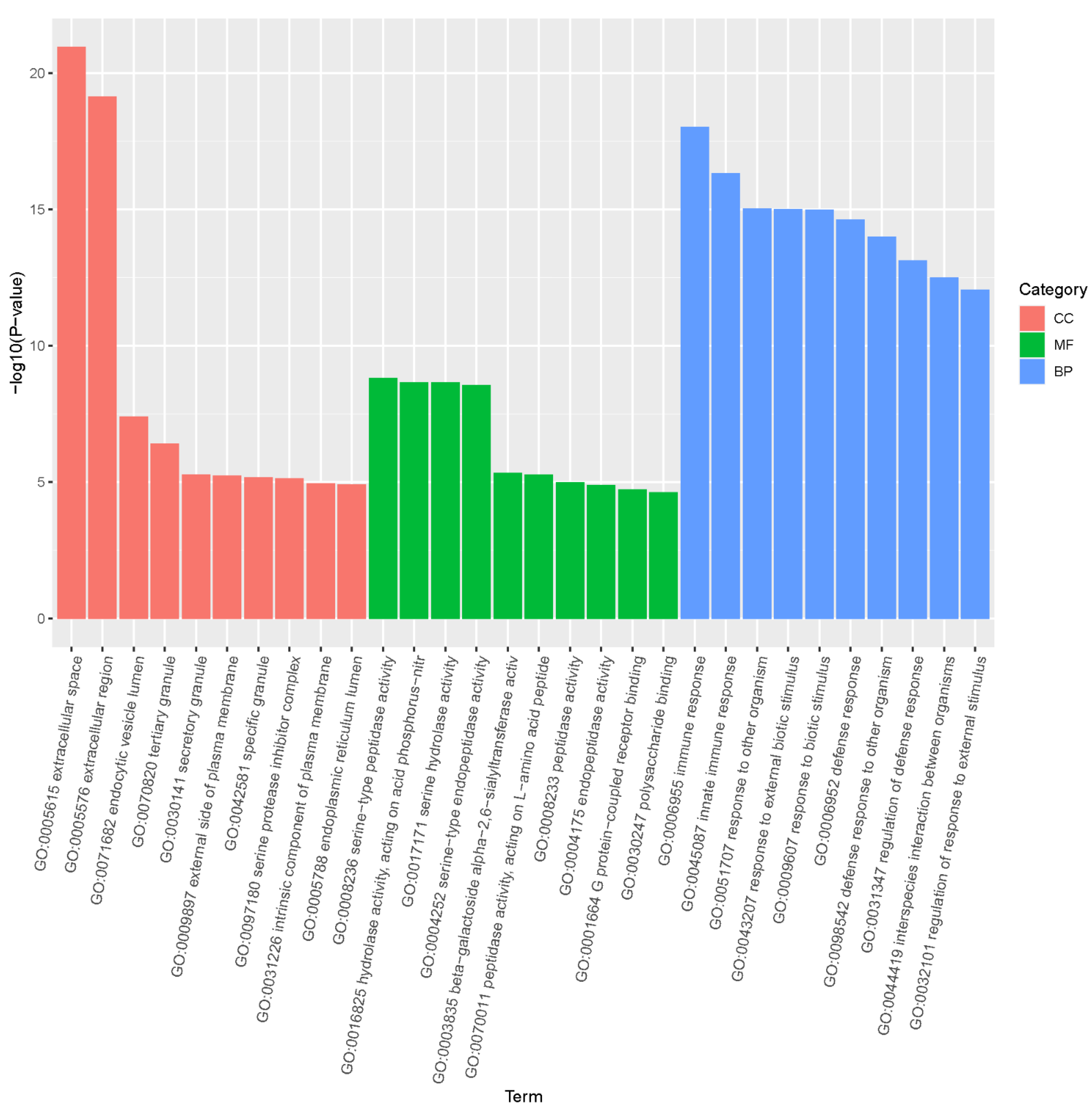 Diversity 15 00196 g003