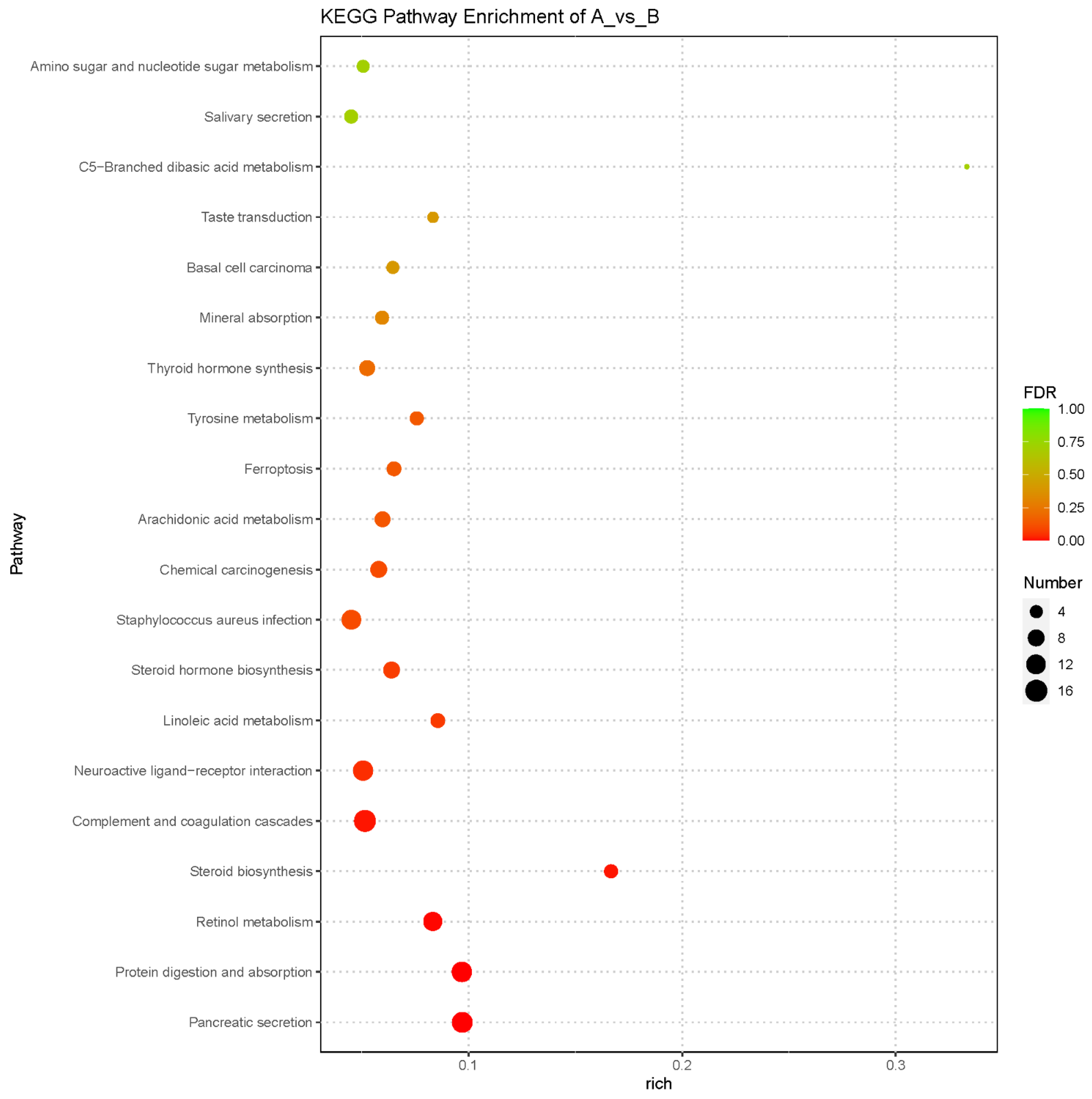 Diversity 15 00196 g005